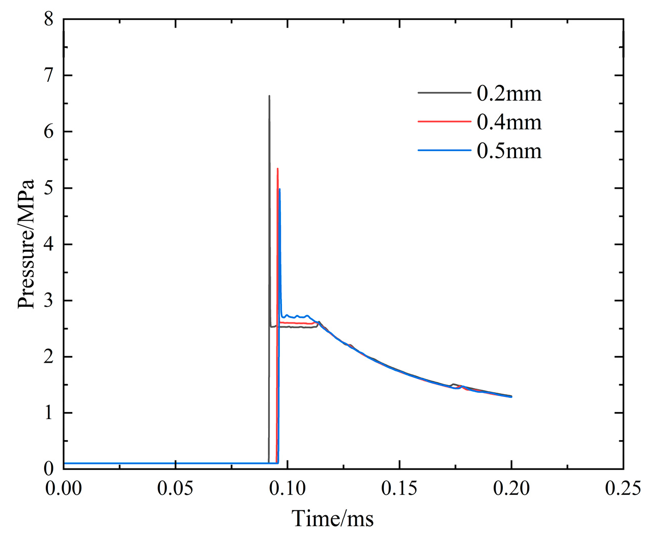 Aerospace 12 00068 g002