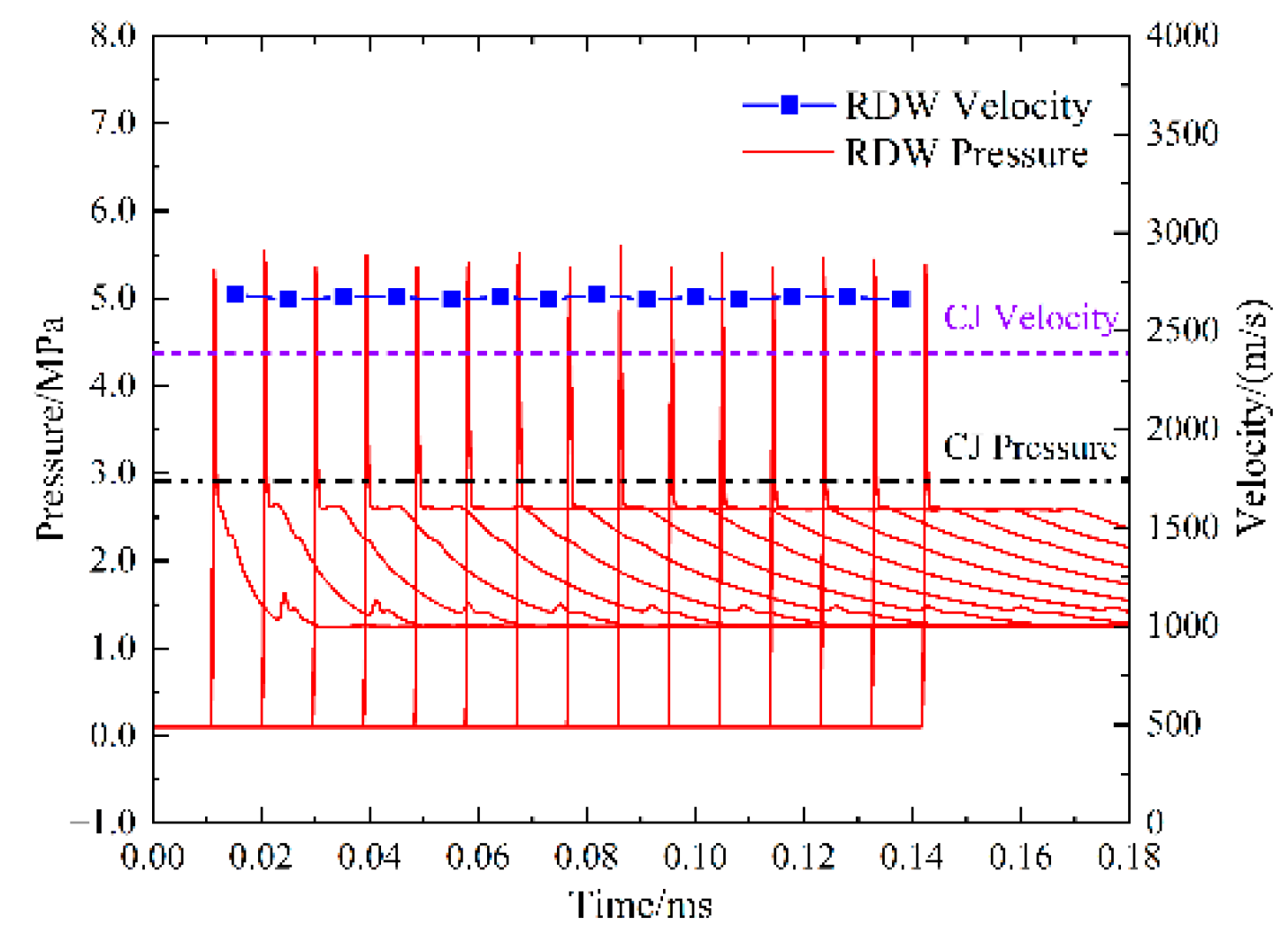 Aerospace 12 00068 g003