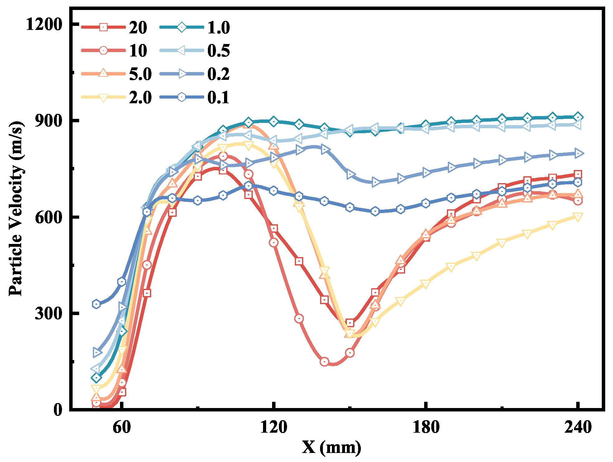 Aerospace 12 00070 g014