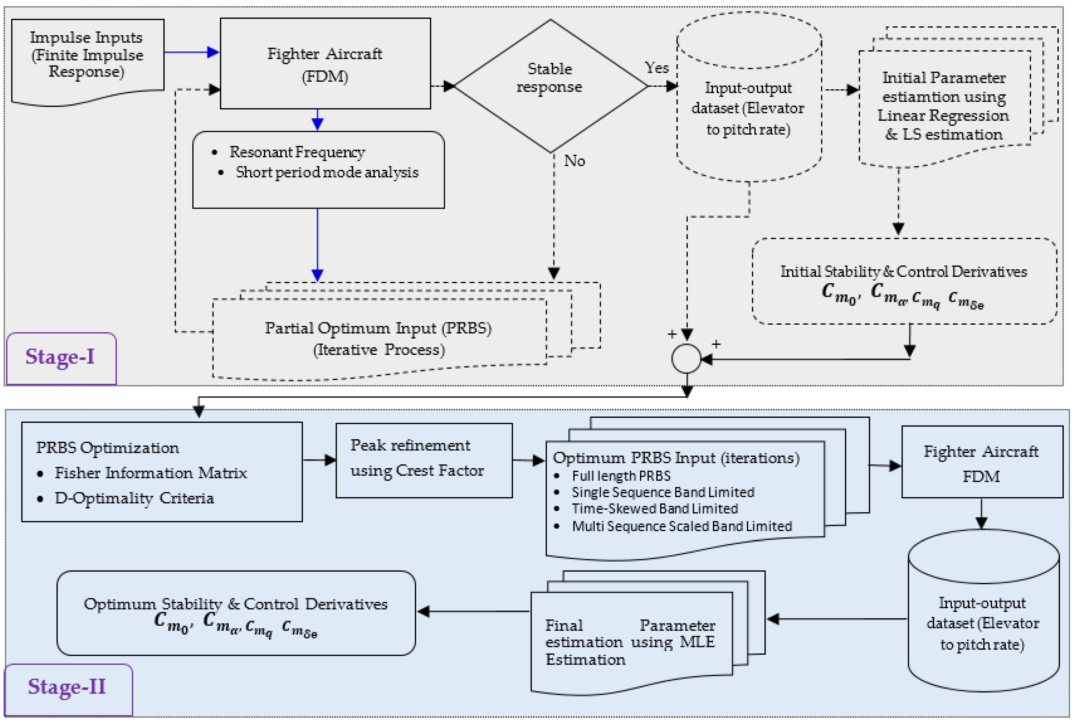 Aerospace 12 00074 g001