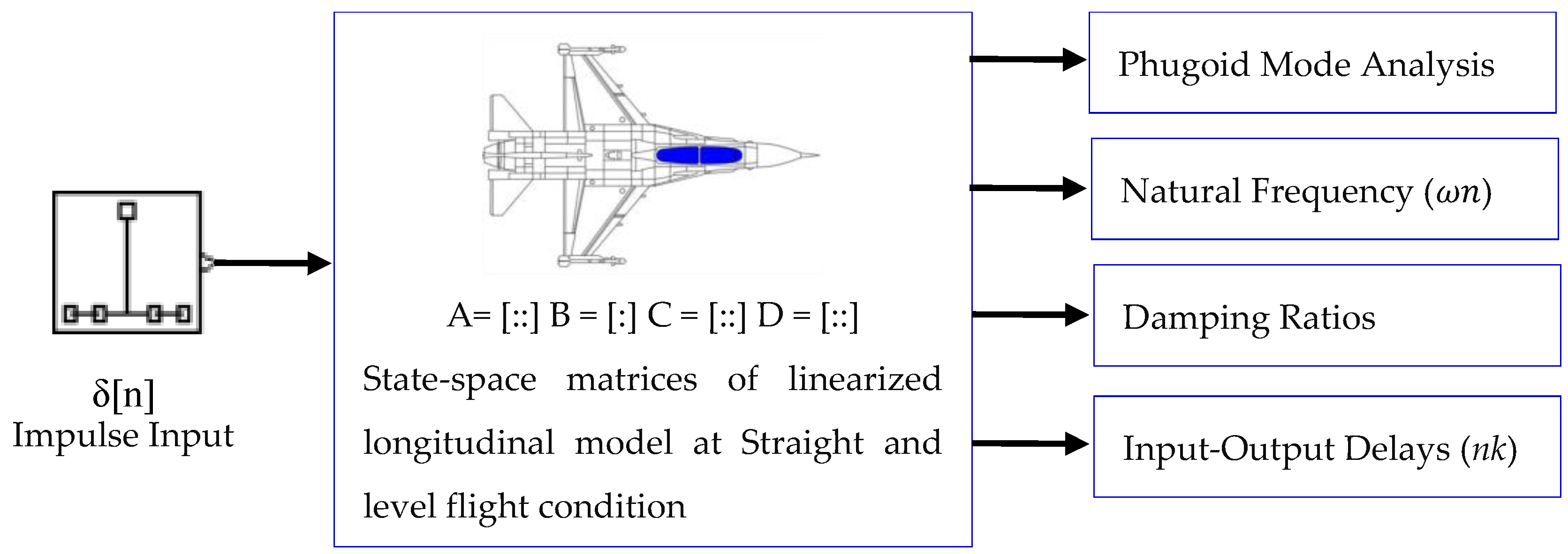 Aerospace 12 00074 g003