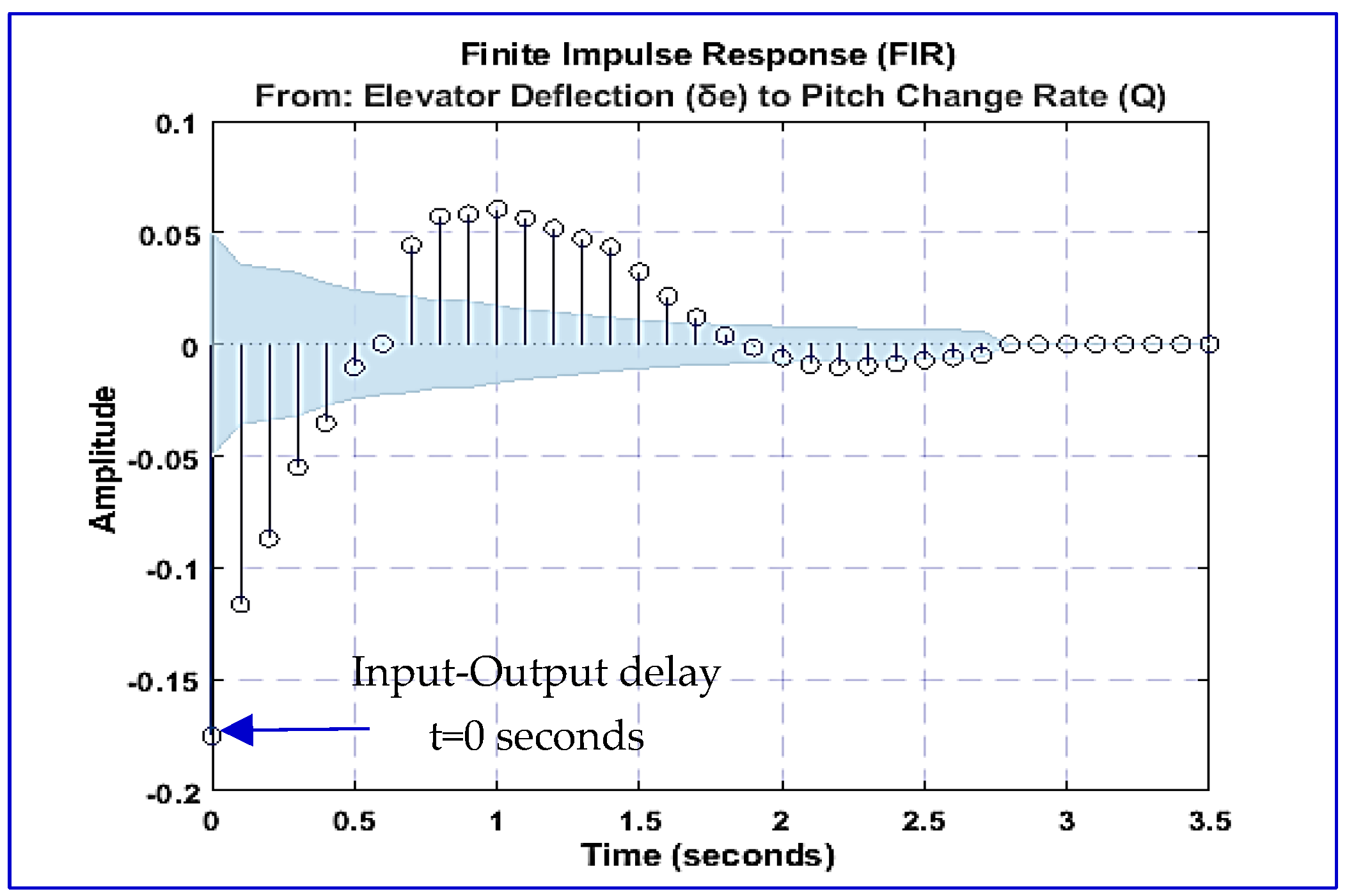 Aerospace 12 00074 g006