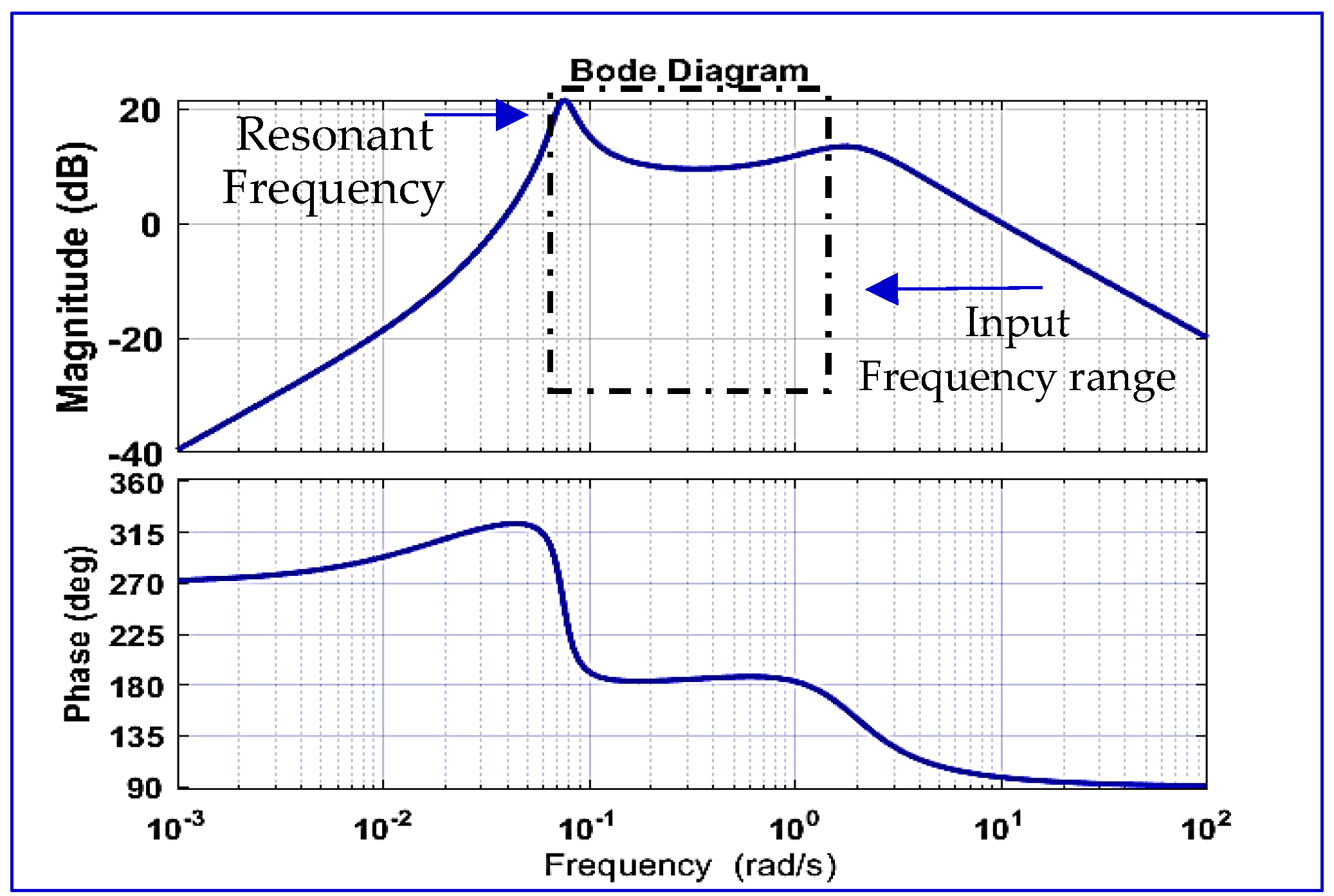 Aerospace 12 00074 g007