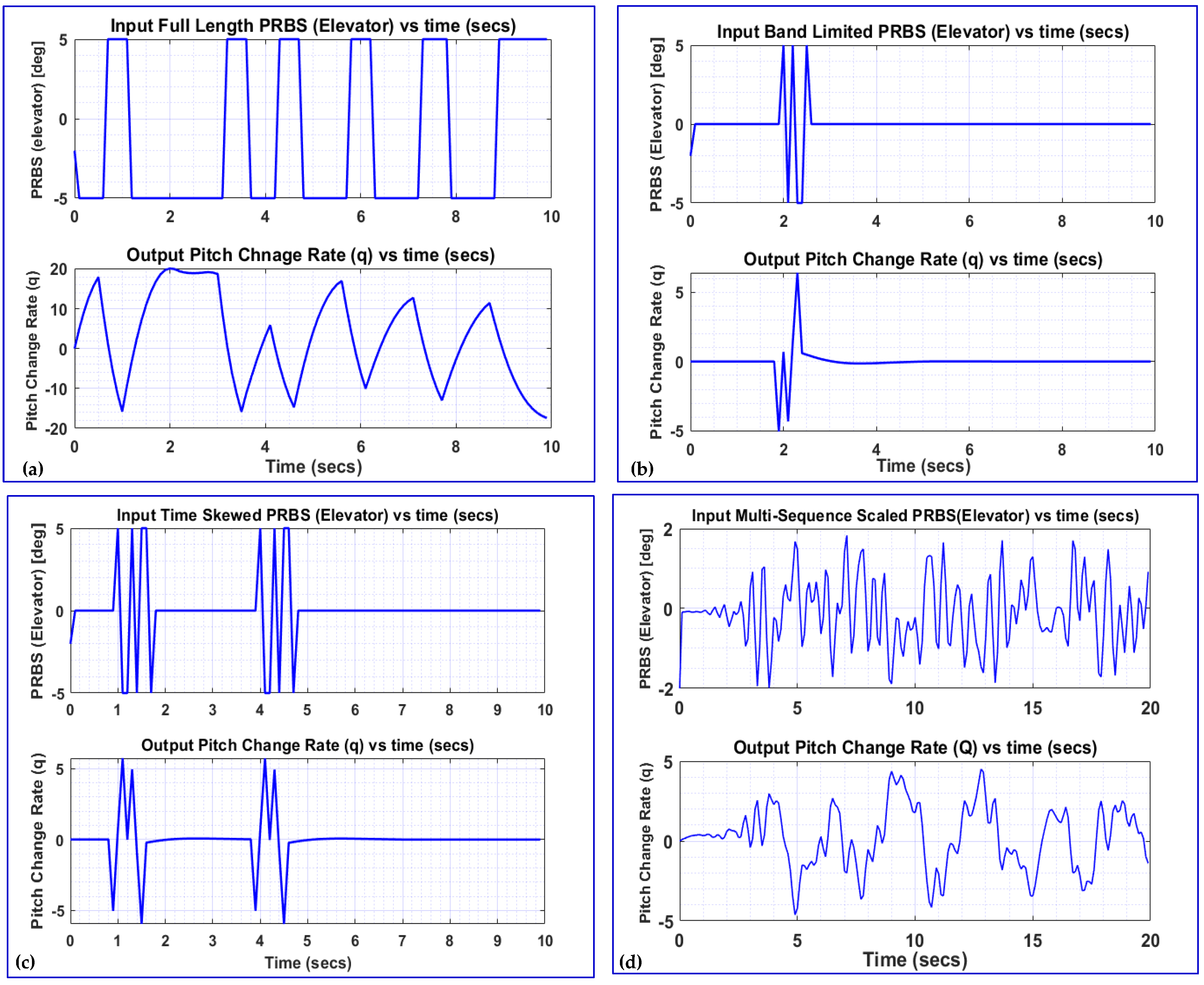 Aerospace 12 00074 g008