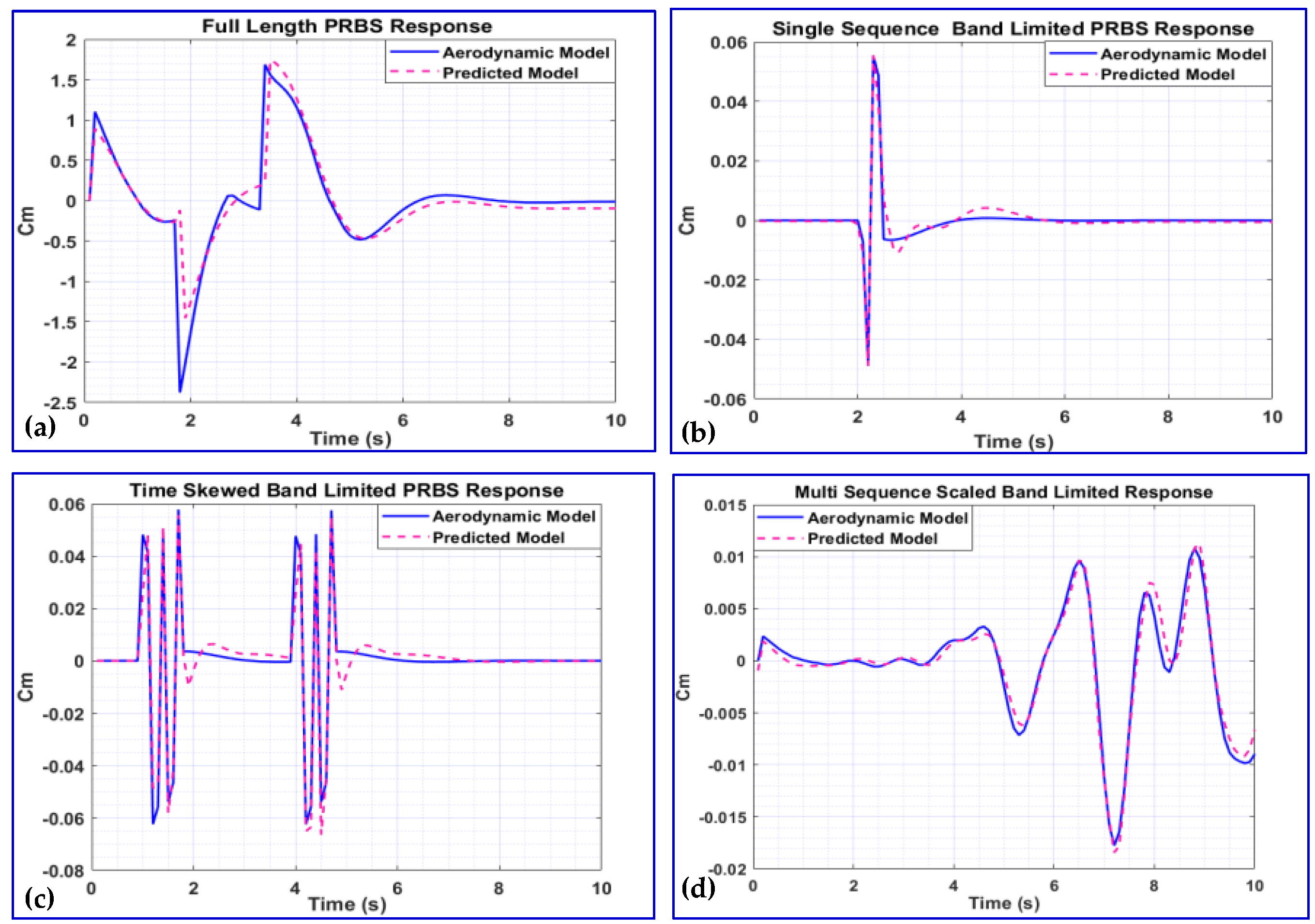 Aerospace 12 00074 g010