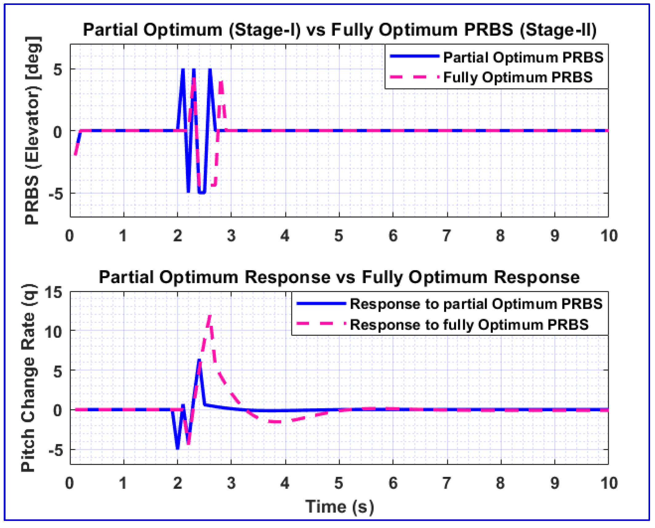 Aerospace 12 00074 g011