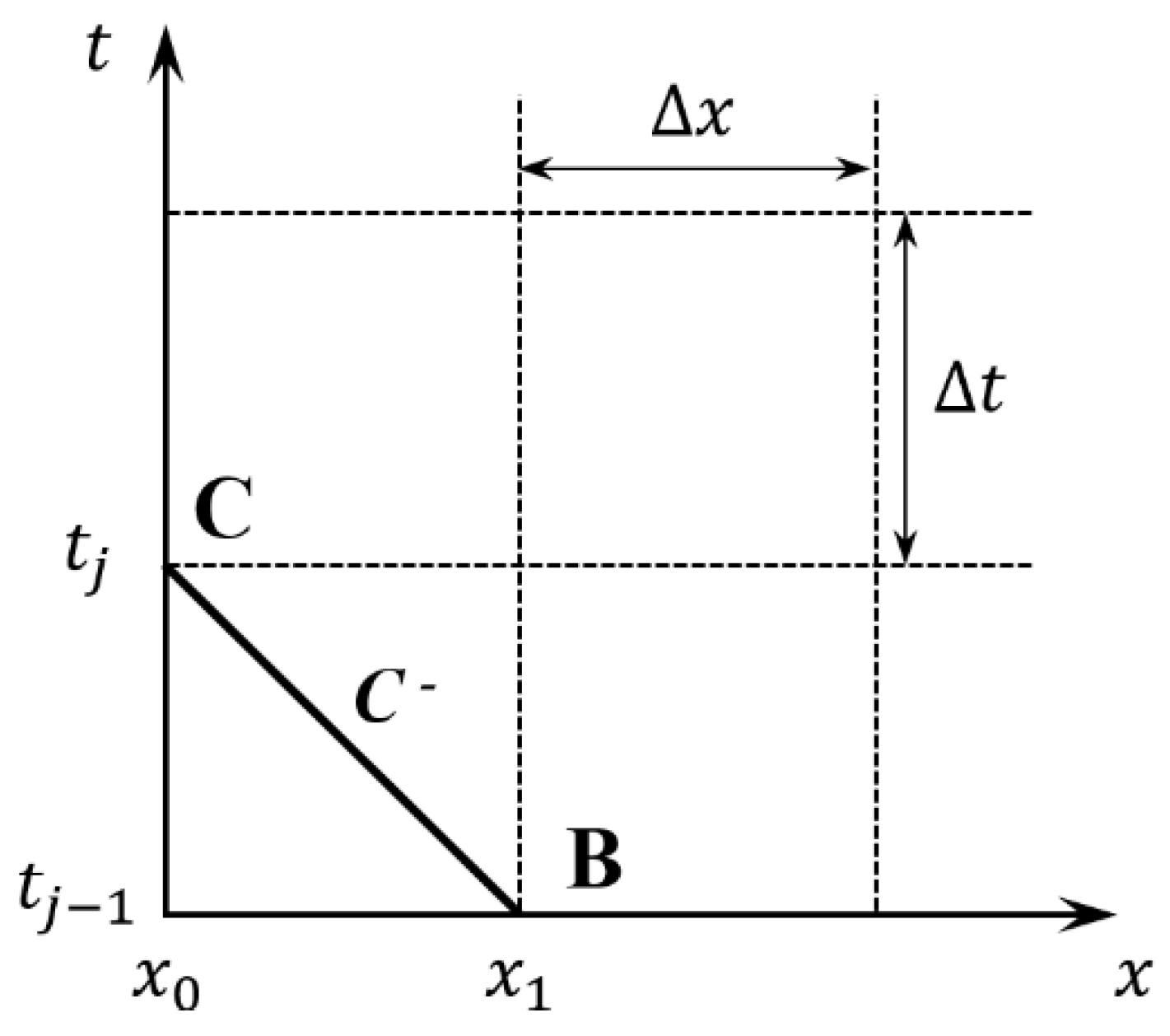 Aerospace 12 00076 g002