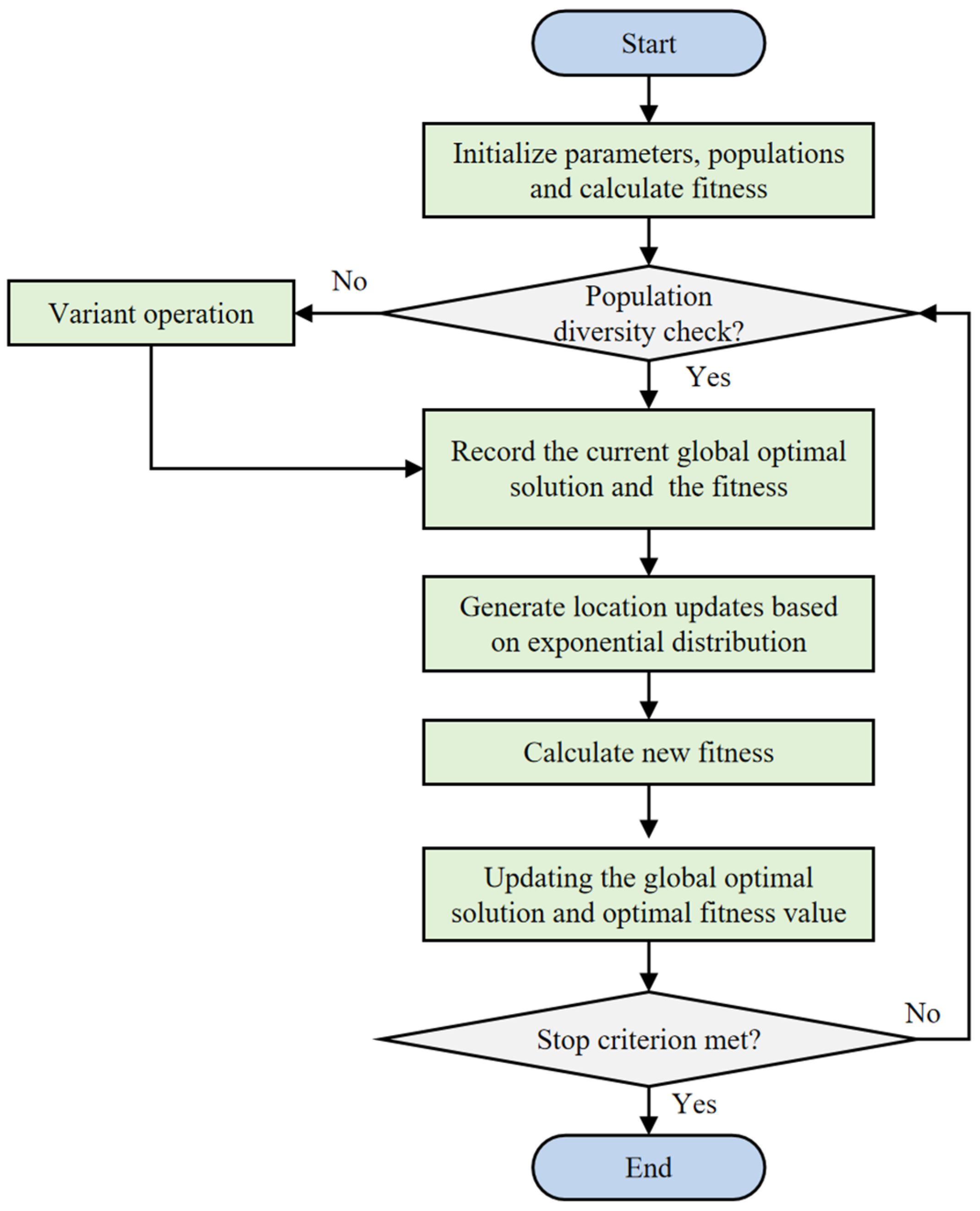 Aerospace 12 00078 g002