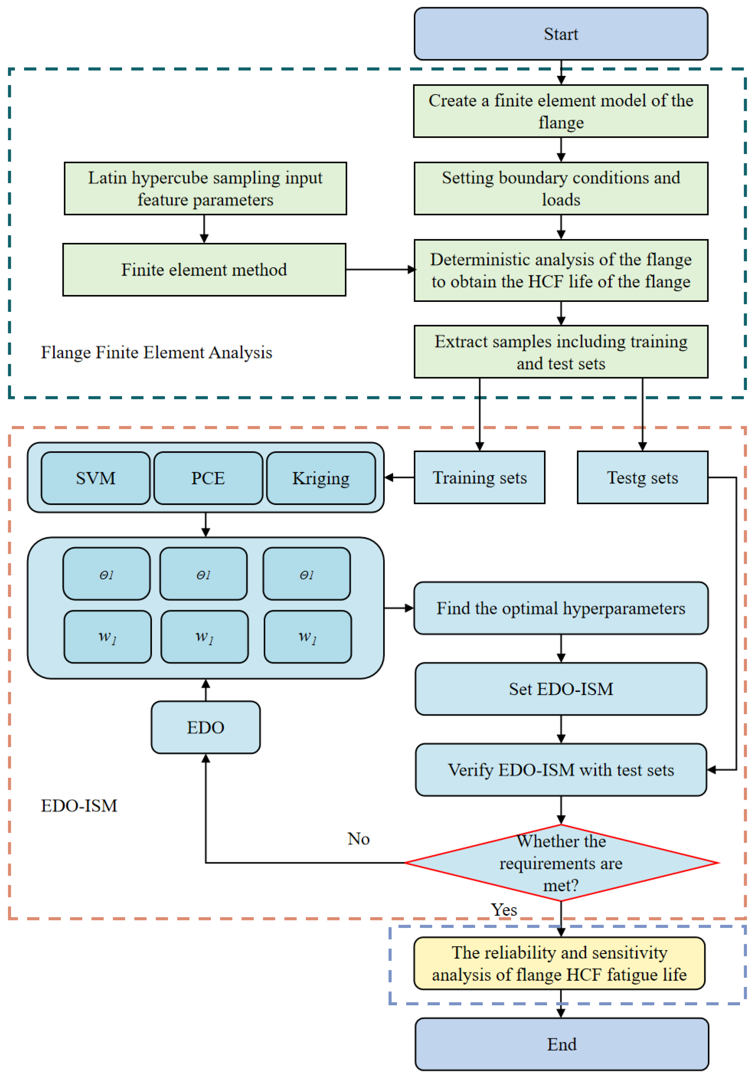 Aerospace 12 00078 g003