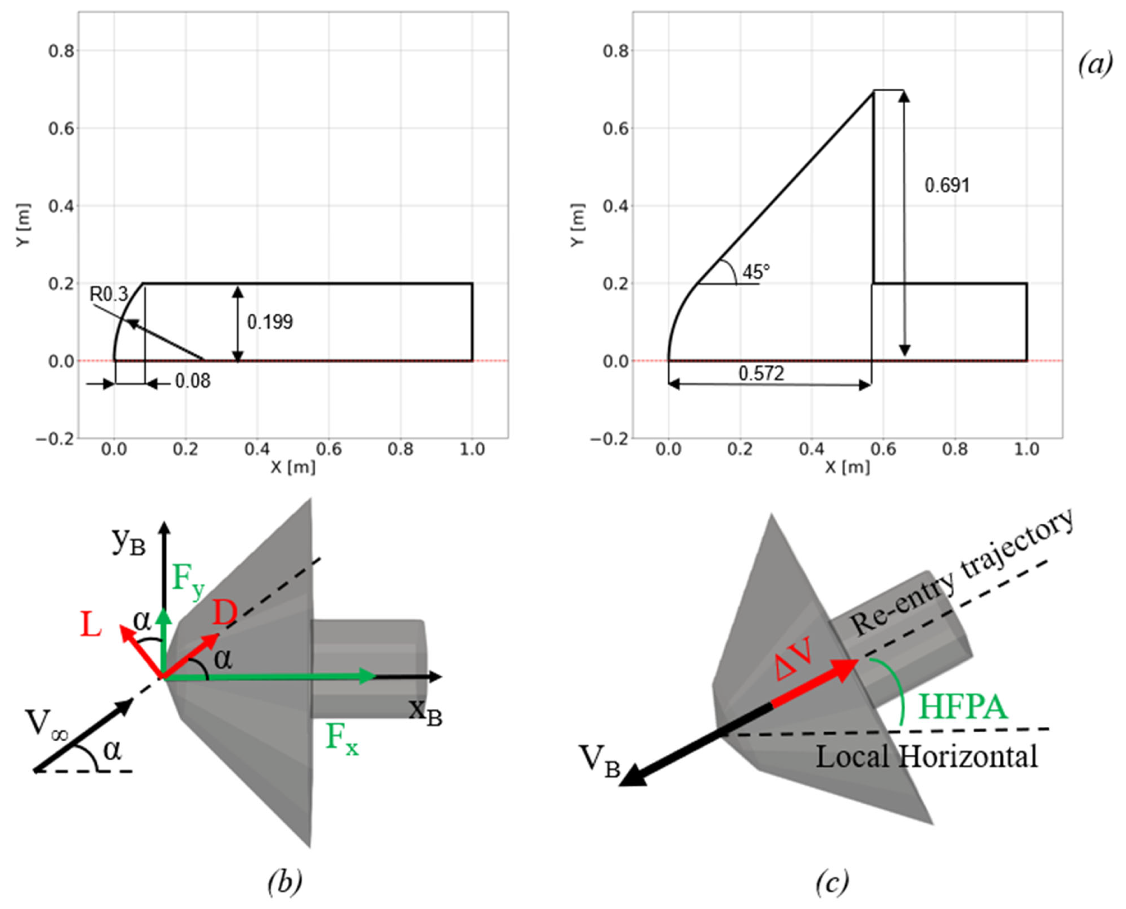Aerospace 12 00079 g001