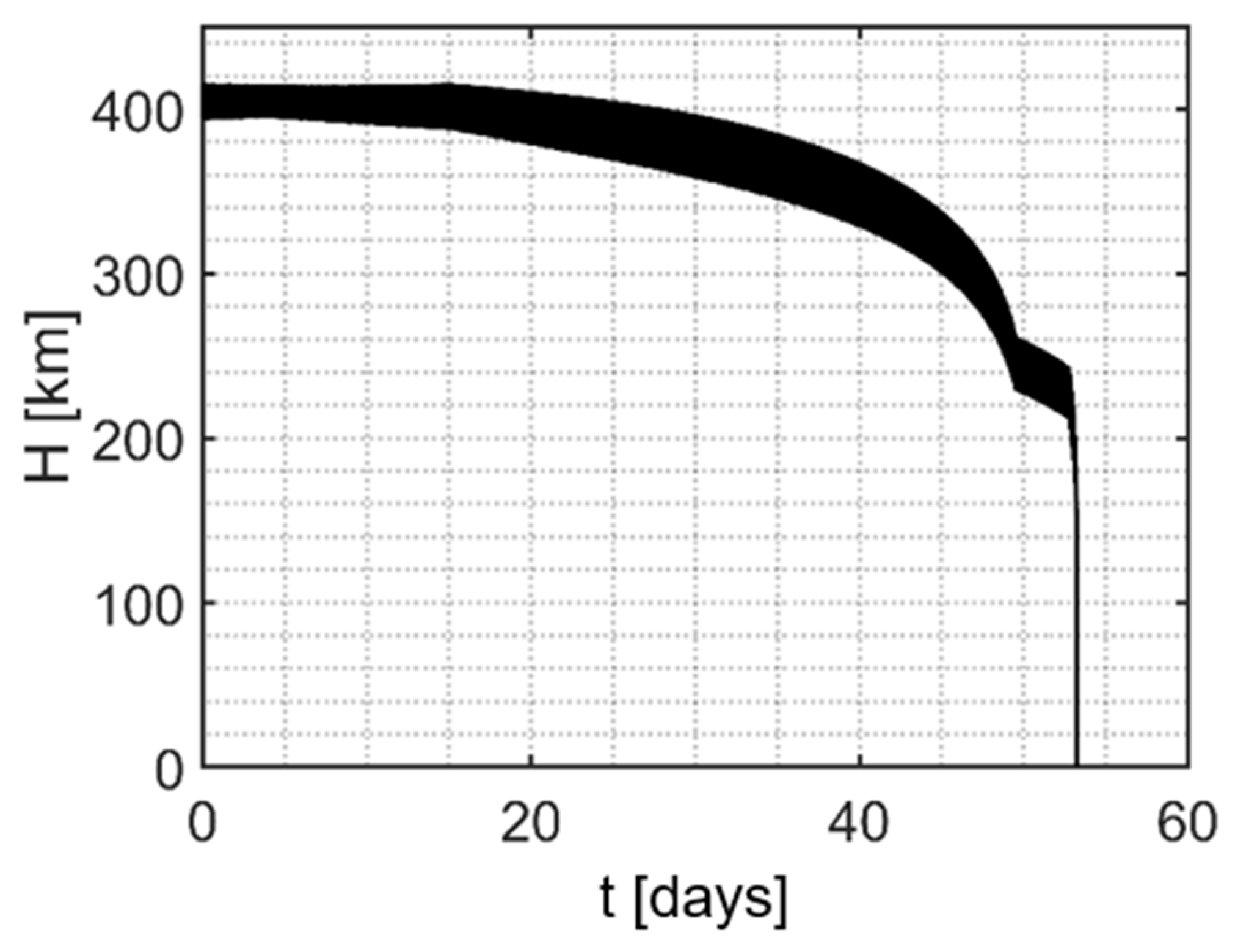 Aerospace 12 00079 g006