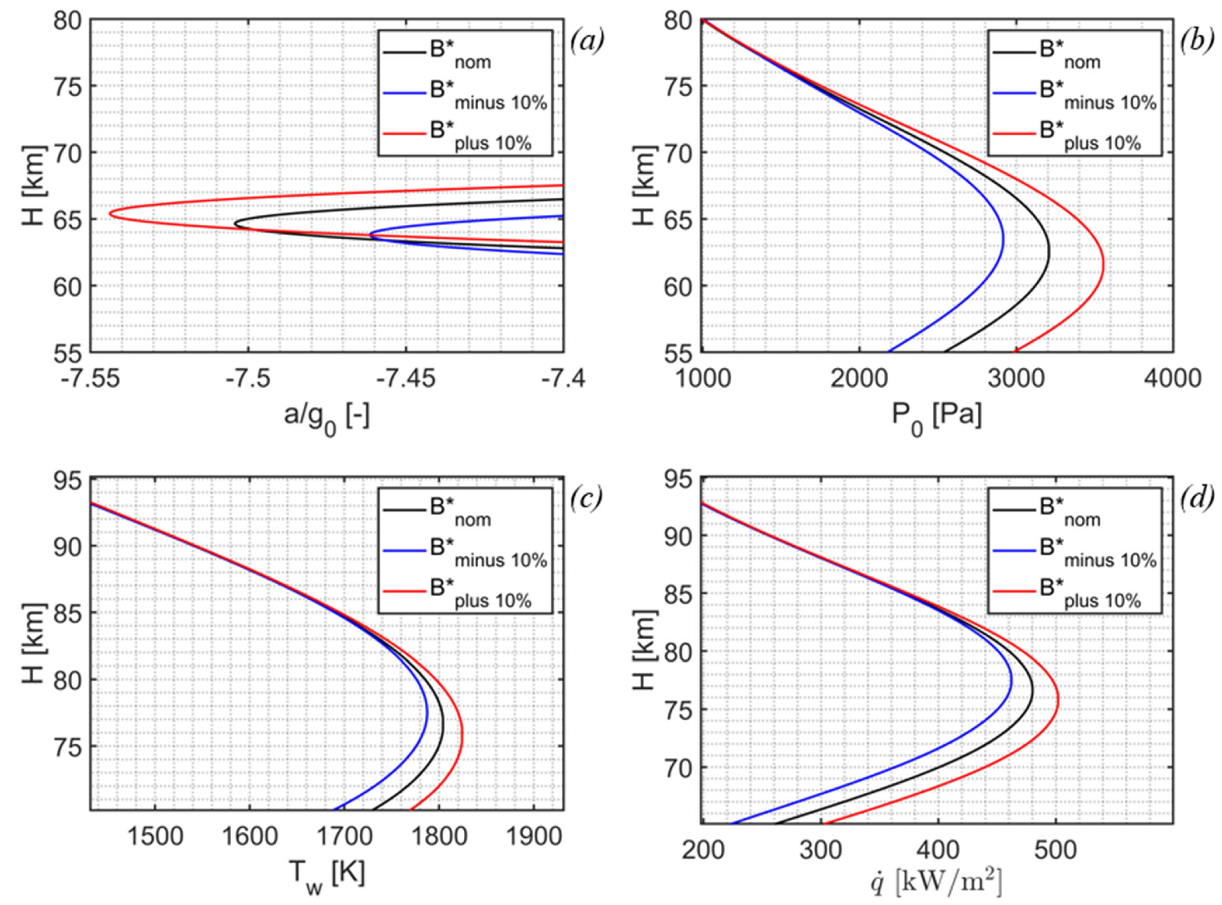 Aerospace 12 00079 g010
