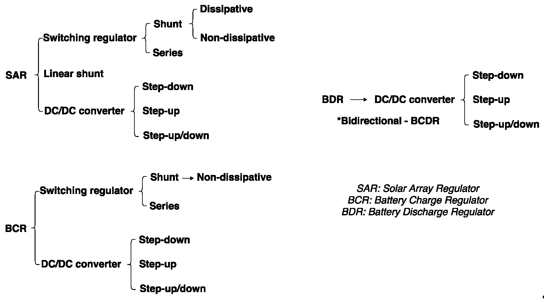 Aerospace 12 00080 g002