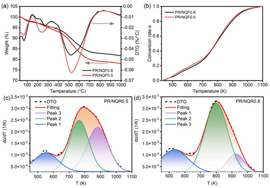 Ablation Mechanism and Process of Low-Density Needled Quartz Ablation Mechanism and Process of Low-Density Needled Quartz