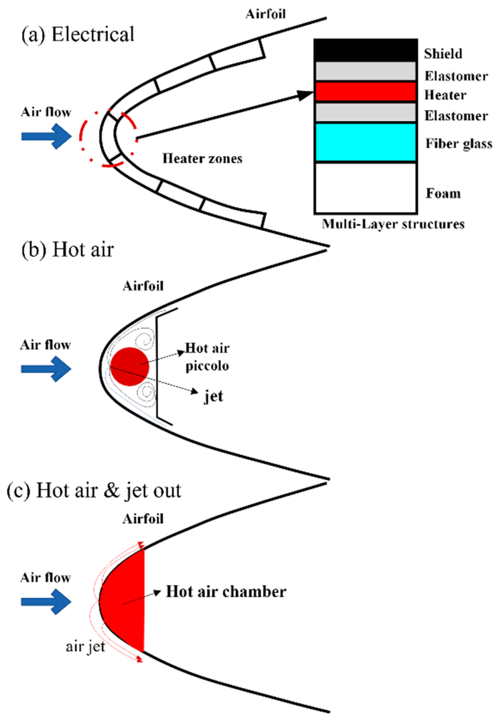 Aerospace 12 00083 g001 Aerospace 12 00083 g001