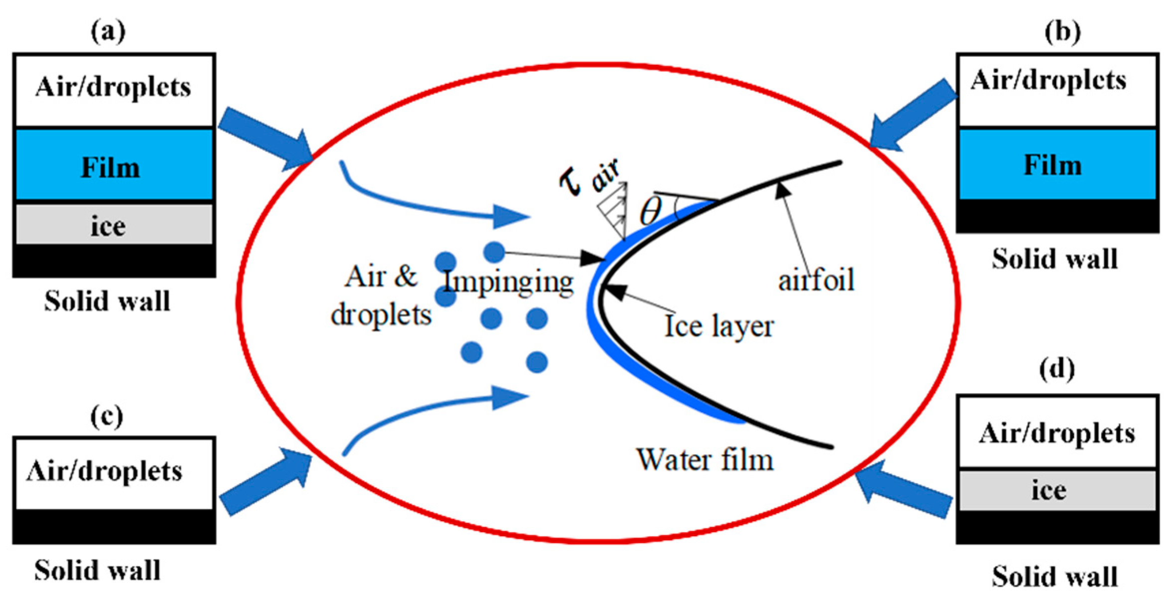 Aerospace 12 00083 g003 Aerospace 12 00083 g003