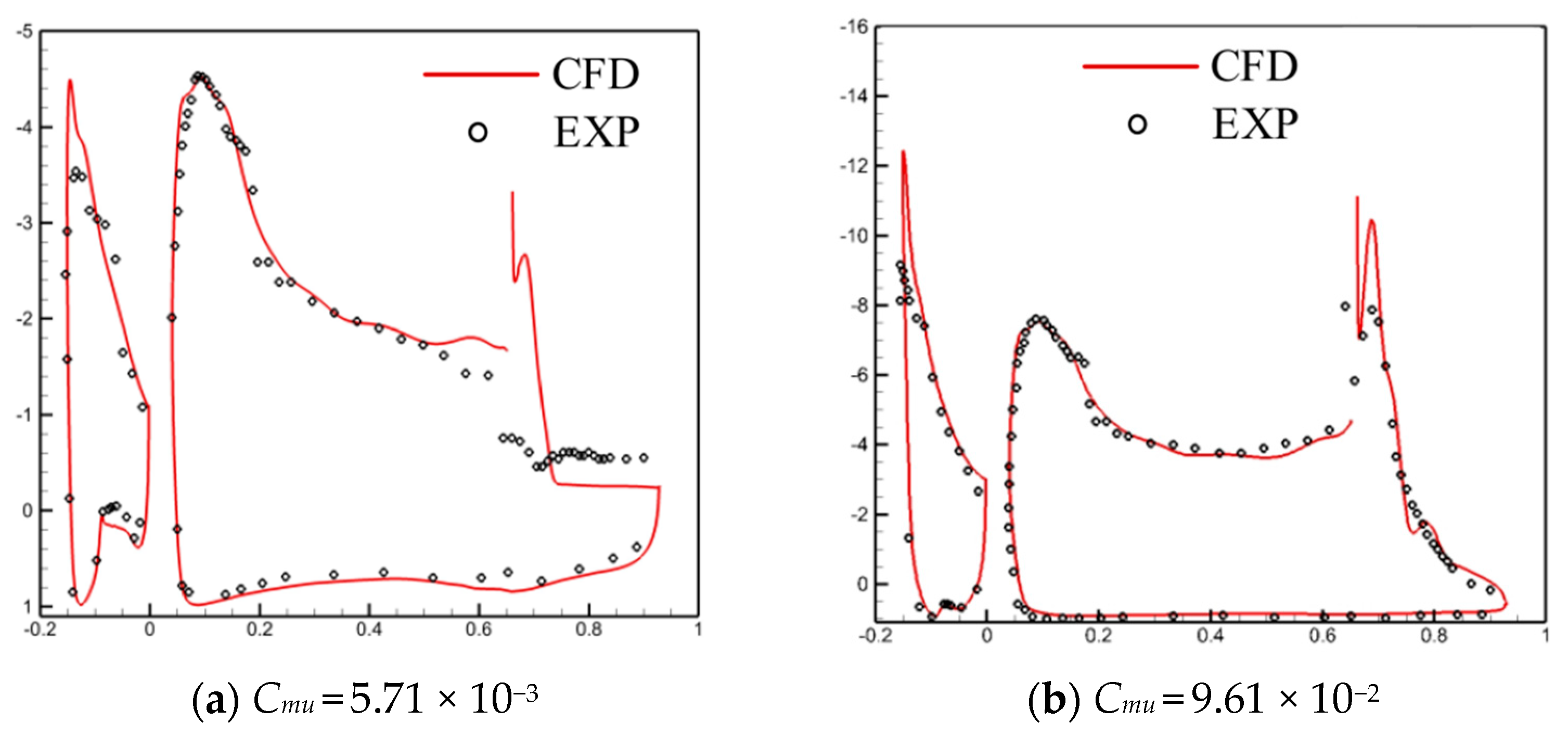 Aerospace 12 00084 g005