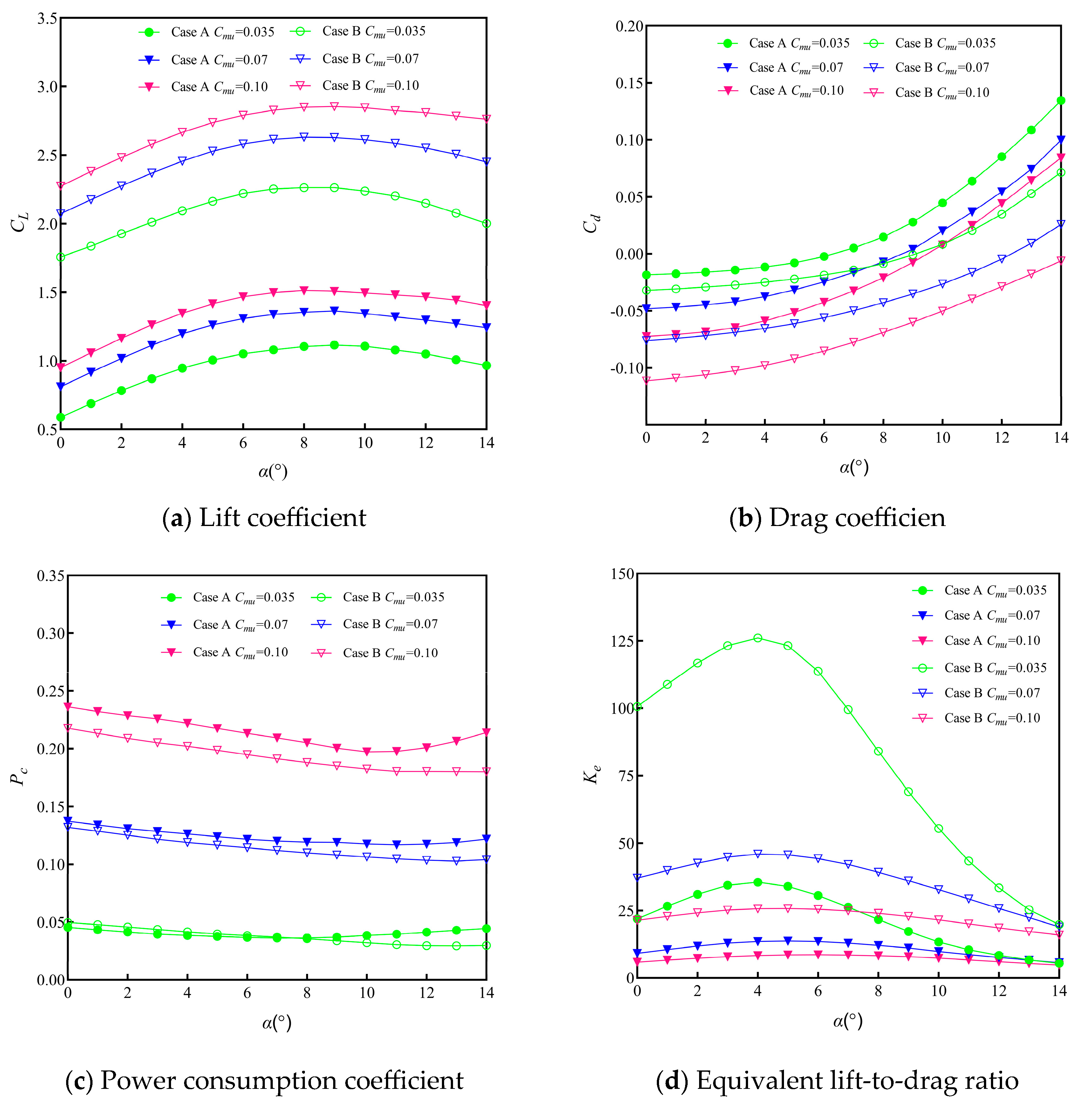 Aerospace 12 00084 g009