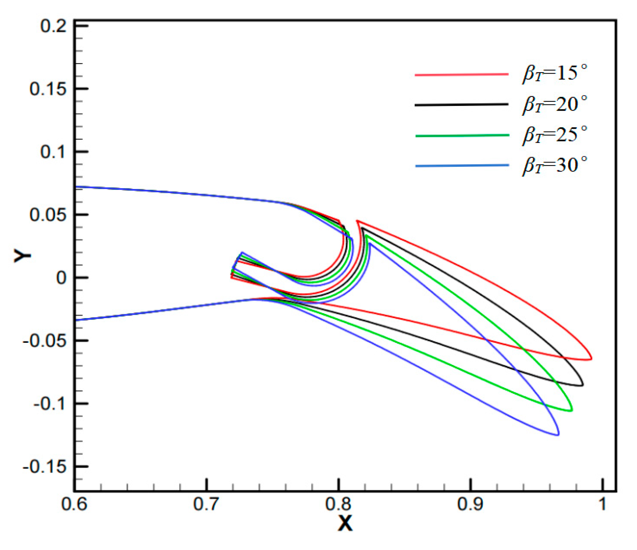 Aerospace 12 00084 g021