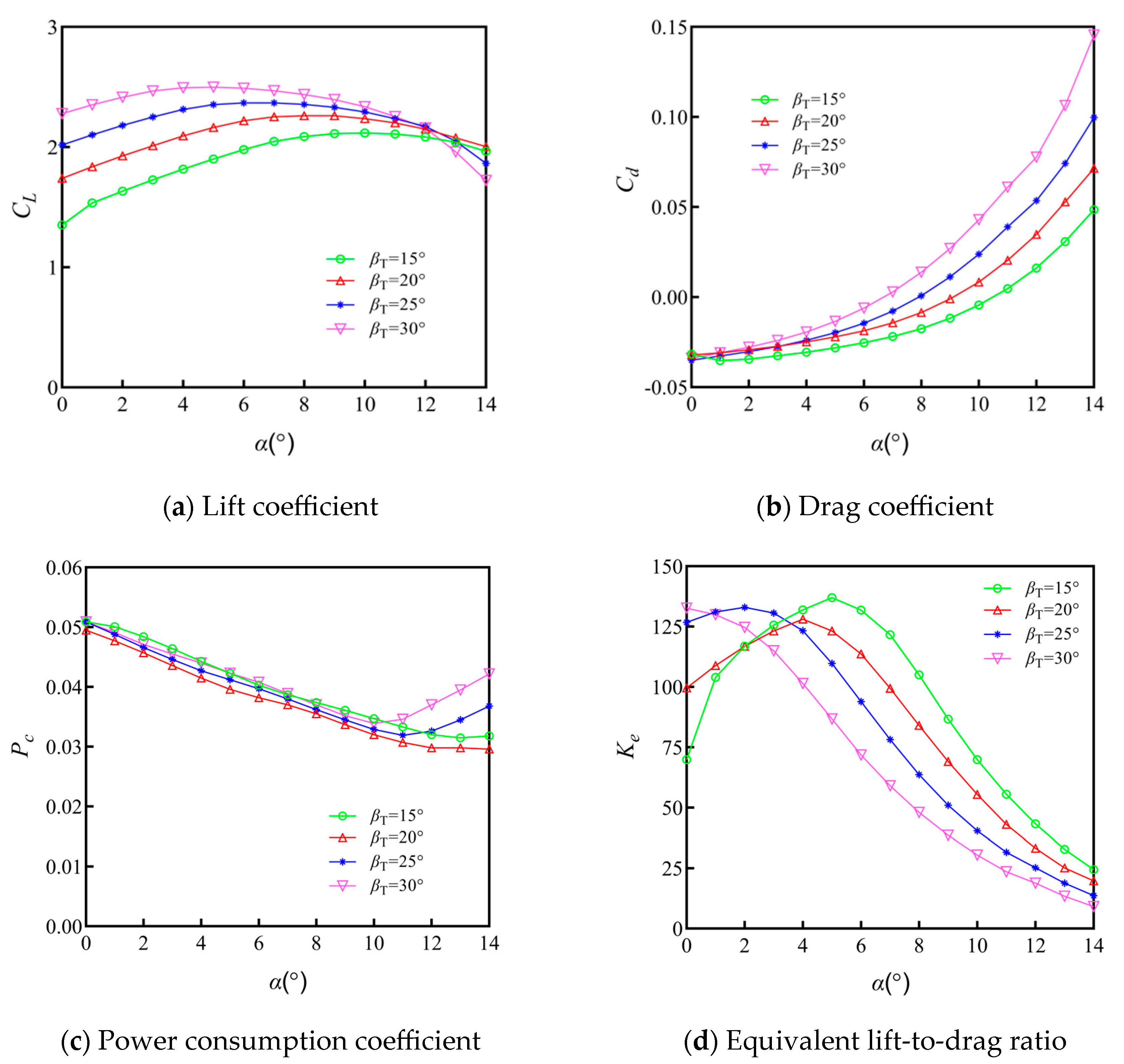 Aerospace 12 00084 g022