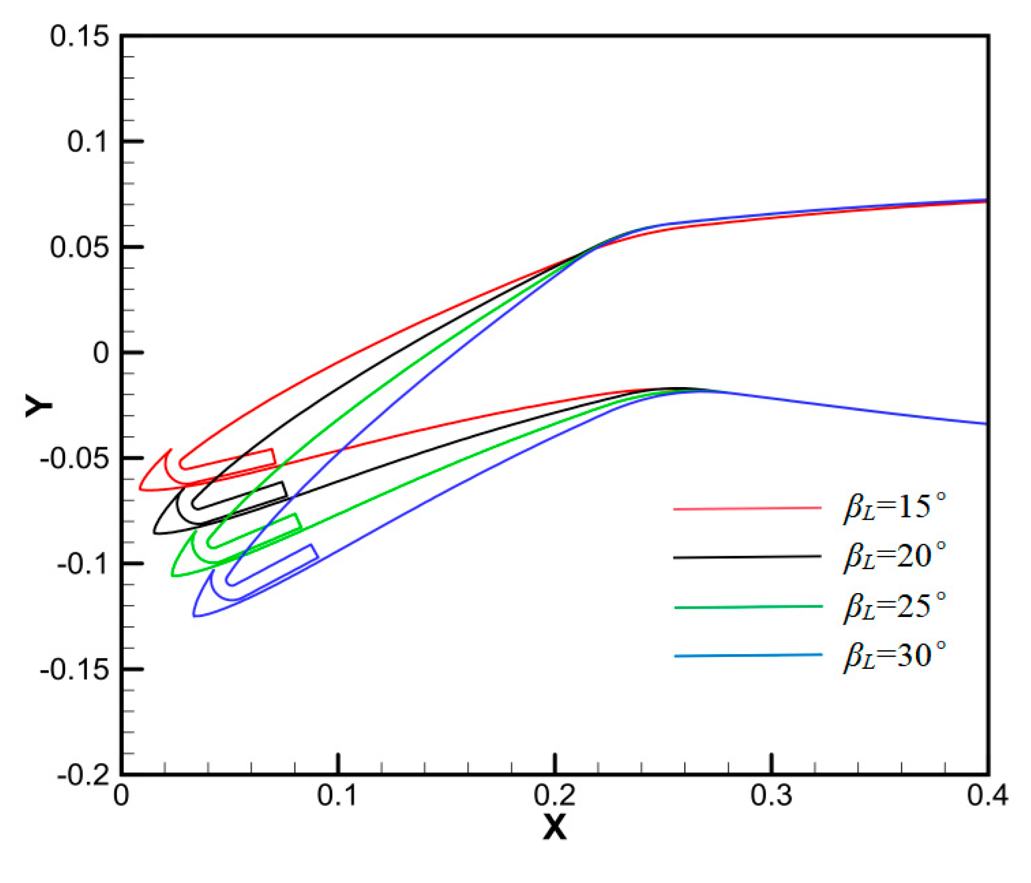 Aerospace 12 00084 g025