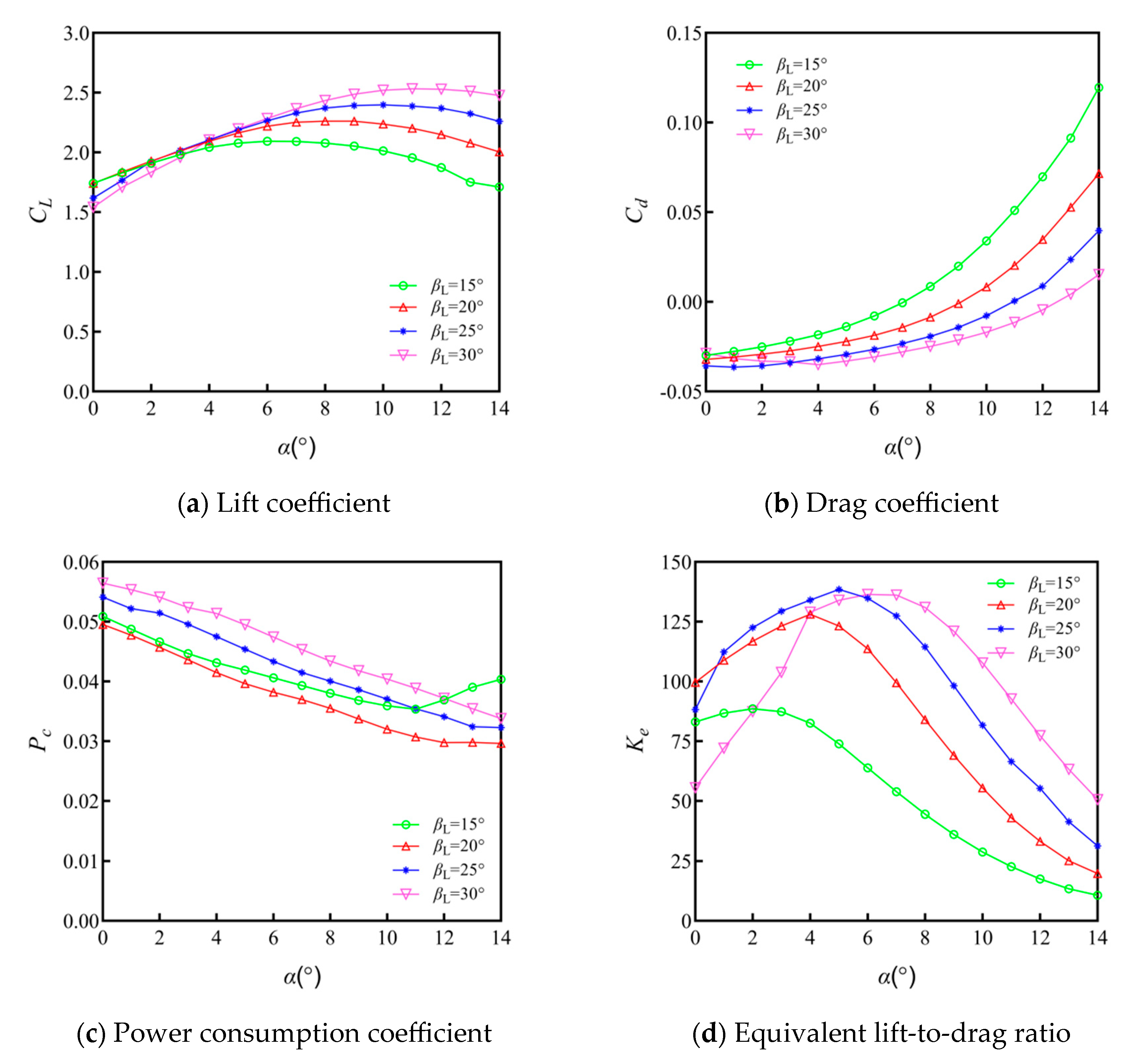 Aerospace 12 00084 g026