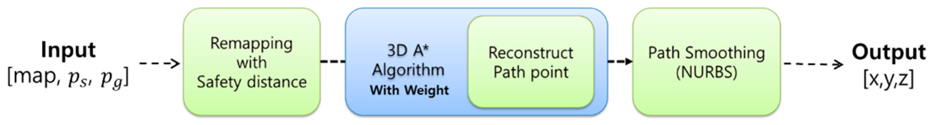 Aerospace 12 00085 g001