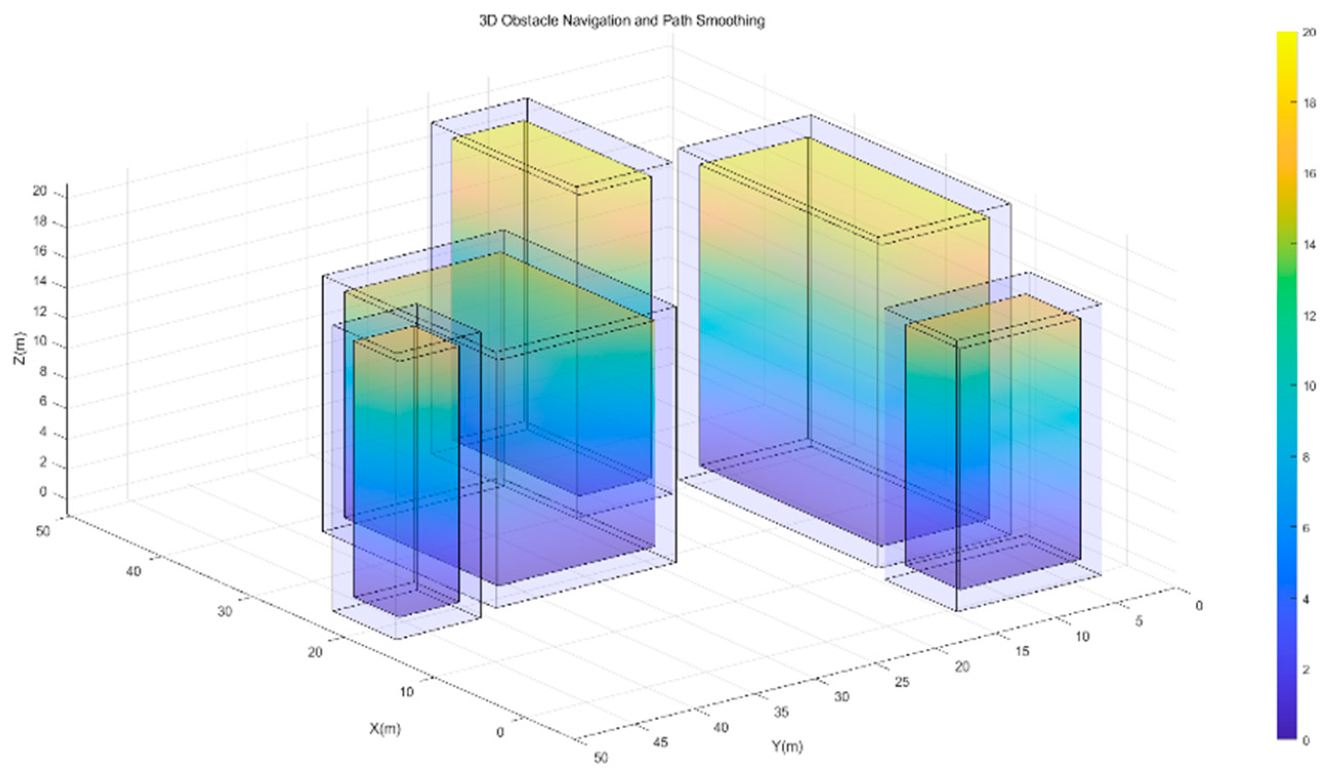Study on A-Star Algorithm-Based 3D Path Optimization Method Considering ...