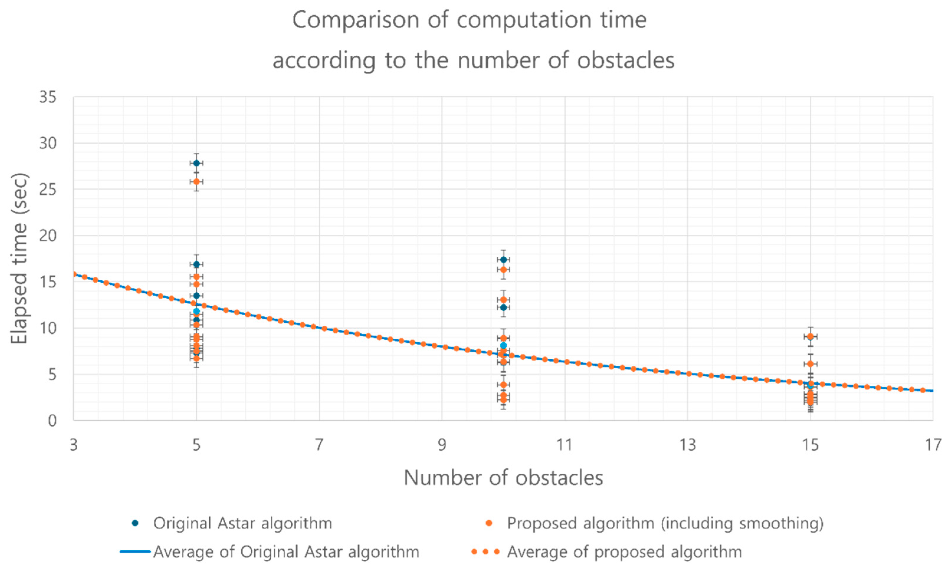 Study on A-Star Algorithm-Based 3D Path Optimization Method Considering ...