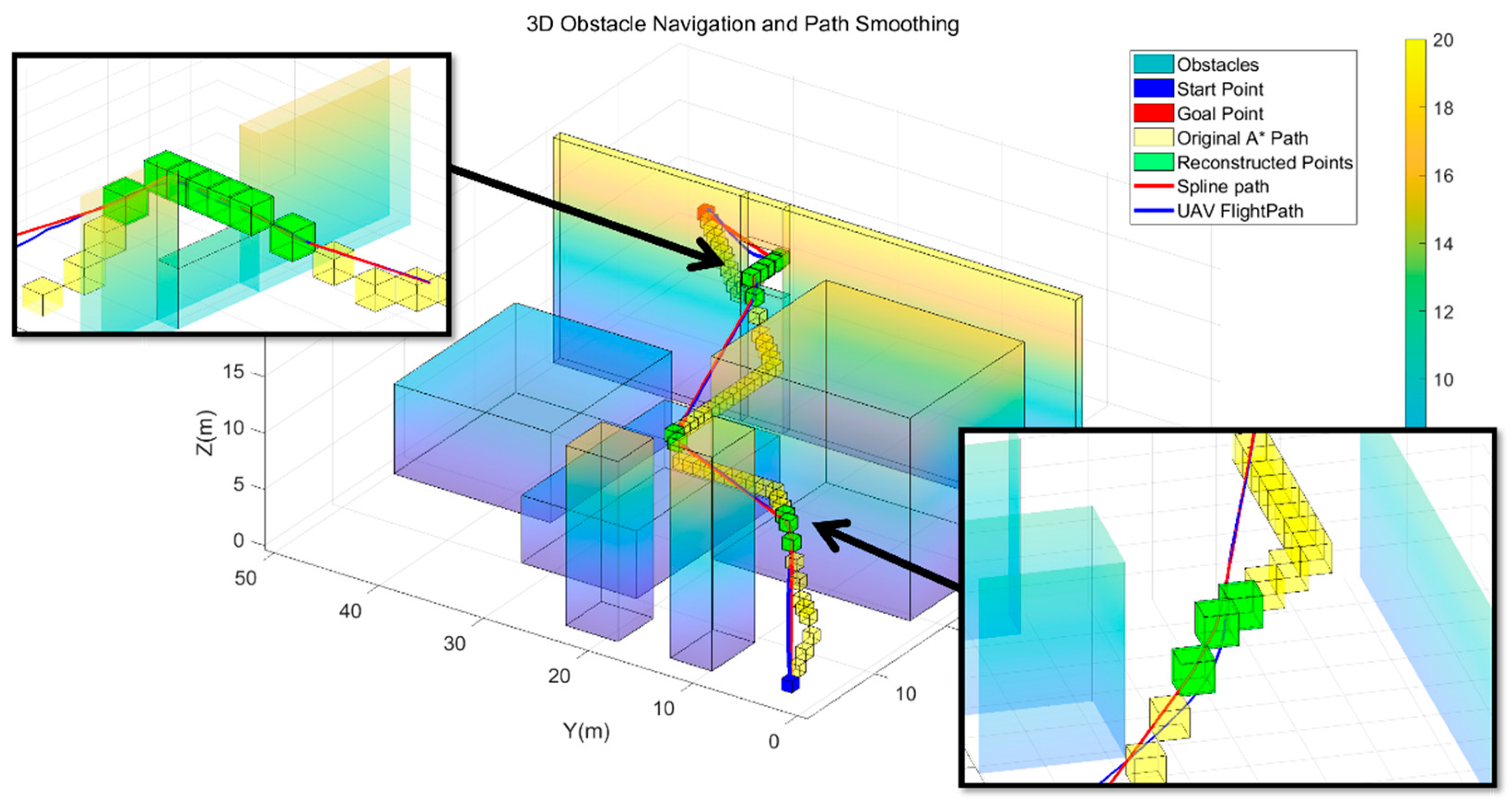 Study on A-Star Algorithm-Based 3D Path Optimization Method Considering ...