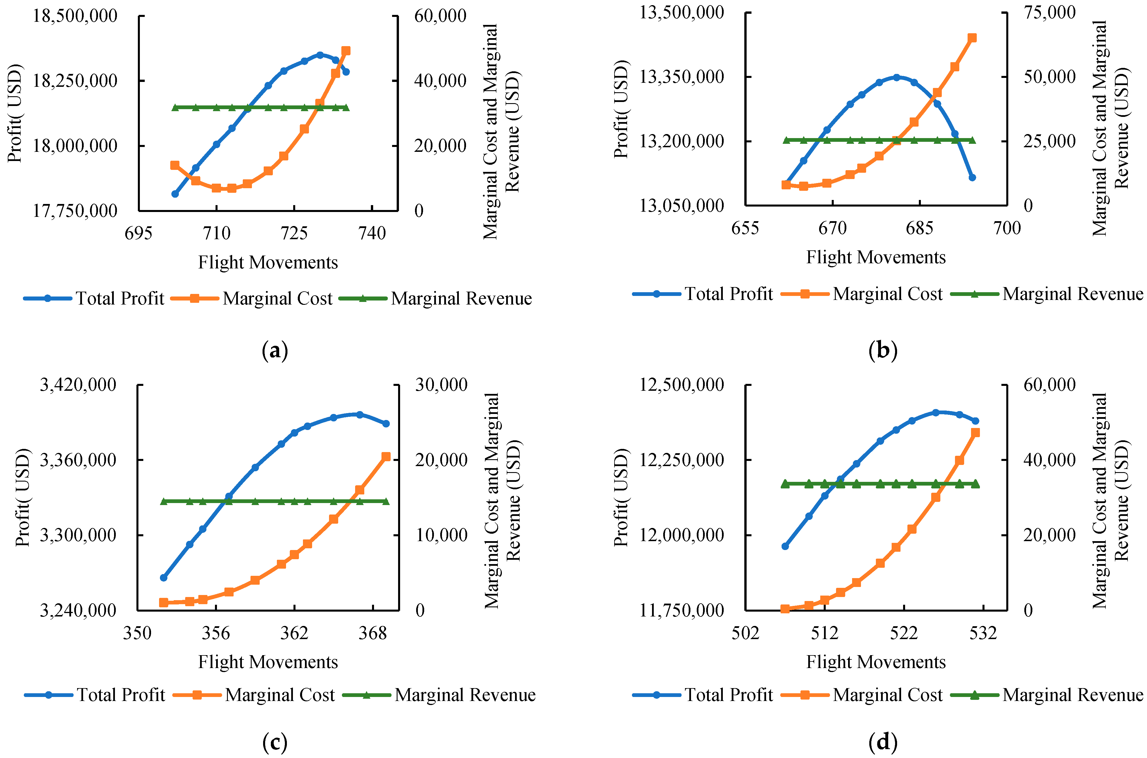 Aerospace 12 00086 g008