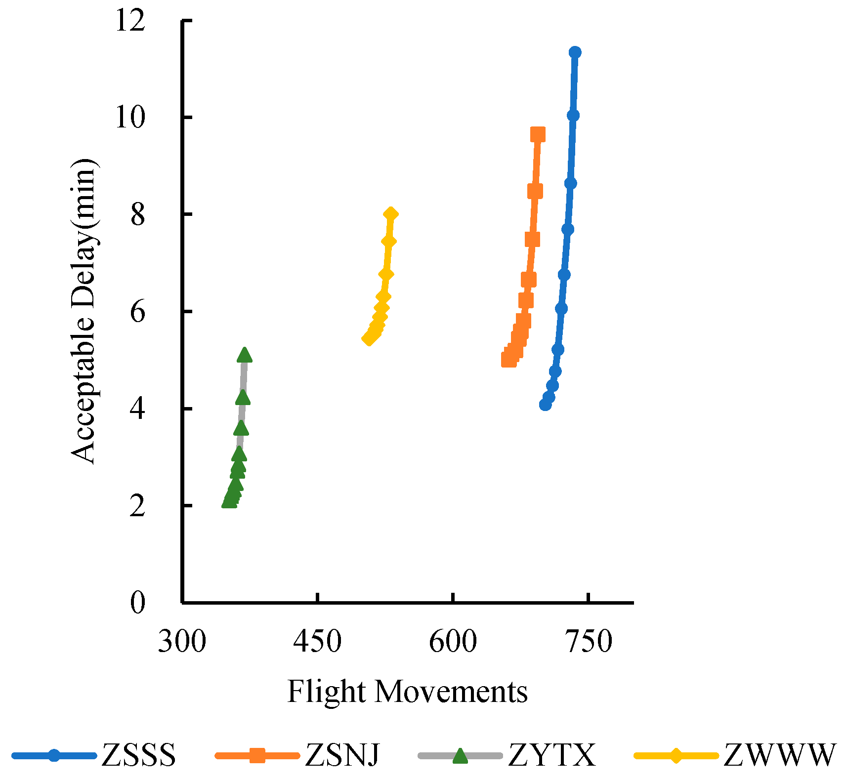 Aerospace 12 00086 g009