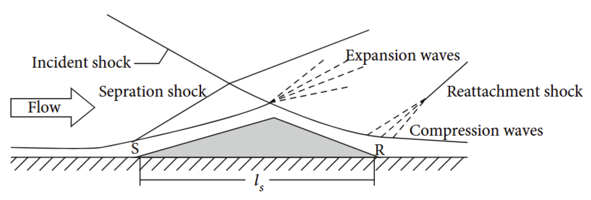 Aerospace 12 00089 g001