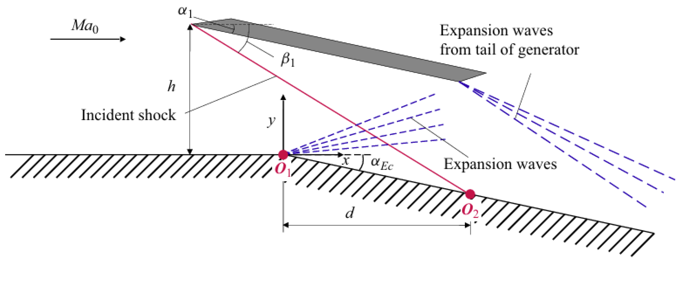 Aerospace 12 00089 g002