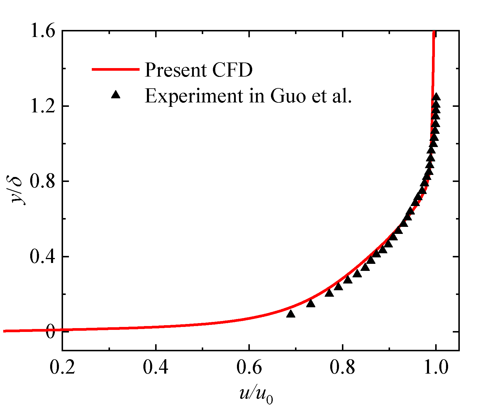 Aerospace 12 00089 g005