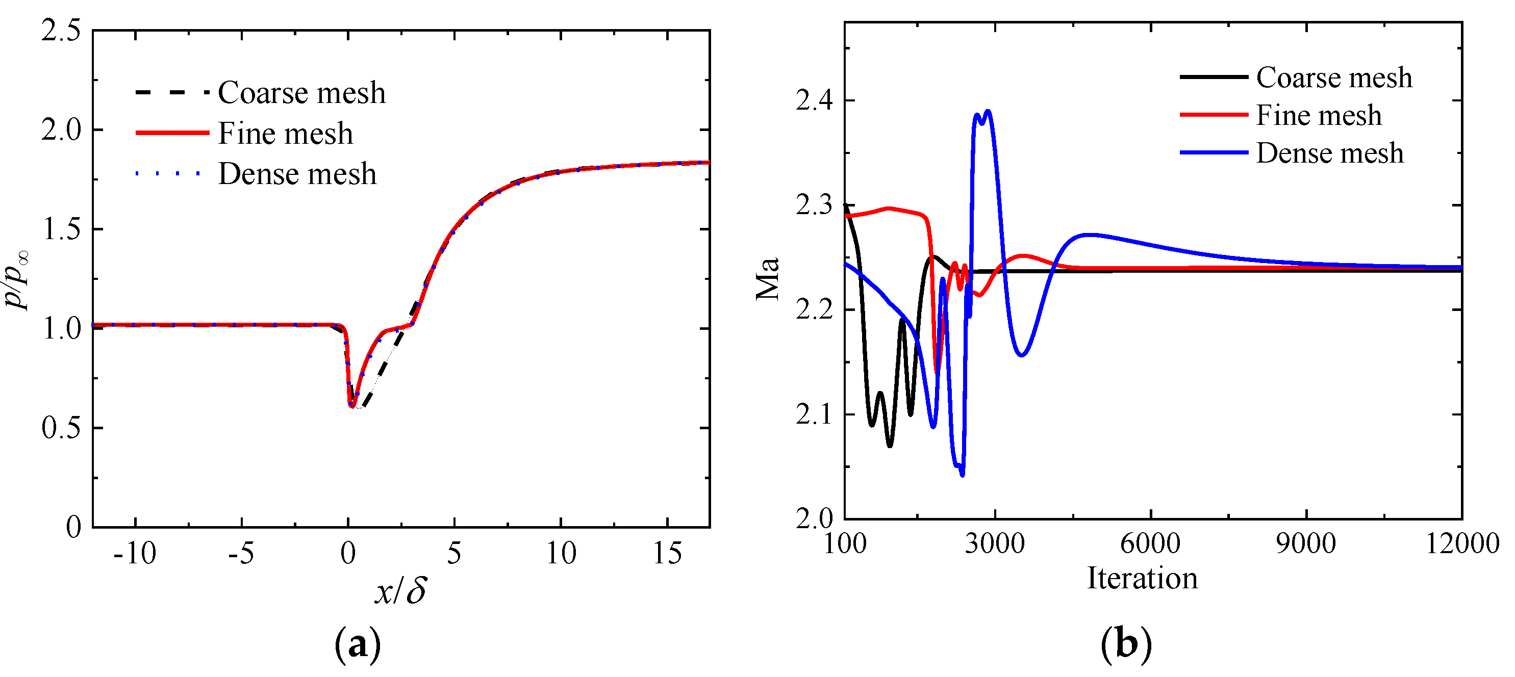 Aerospace 12 00089 g007