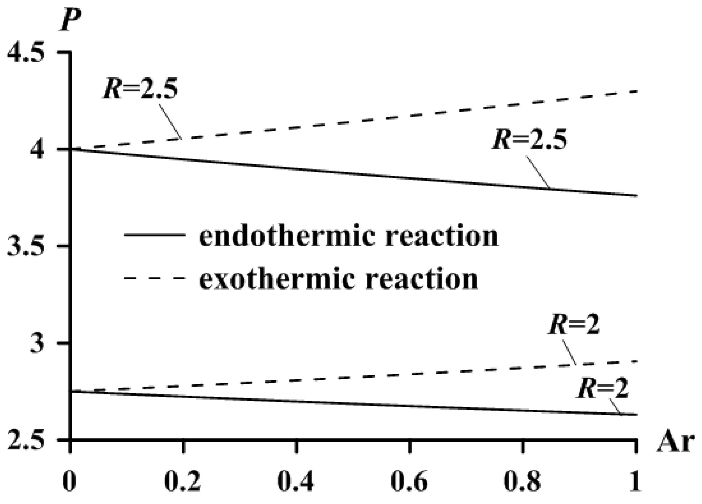 Aerospace 12 00091 g003