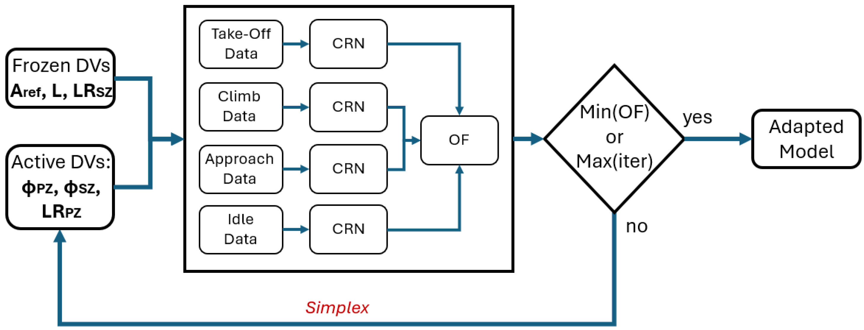 Aerospace 12 00096 g003