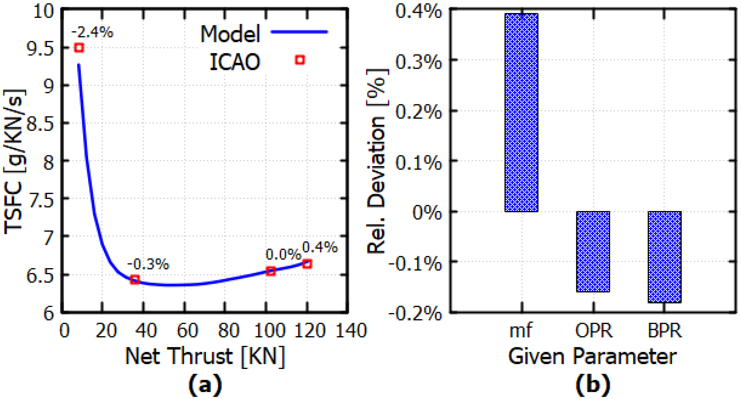 Aerospace 12 00096 g004