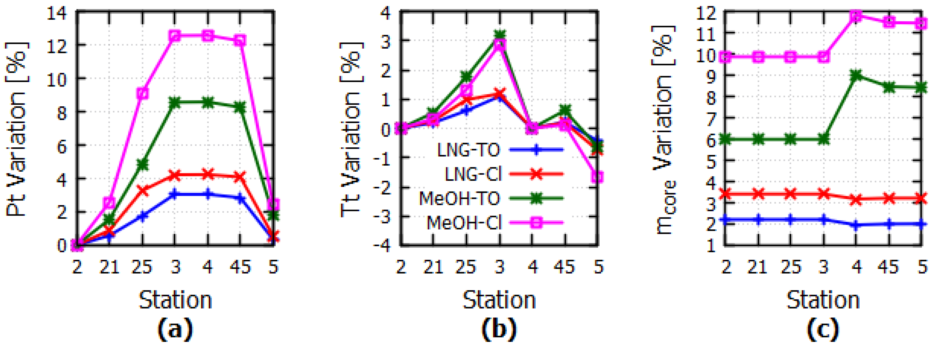 Aerospace 12 00096 g013