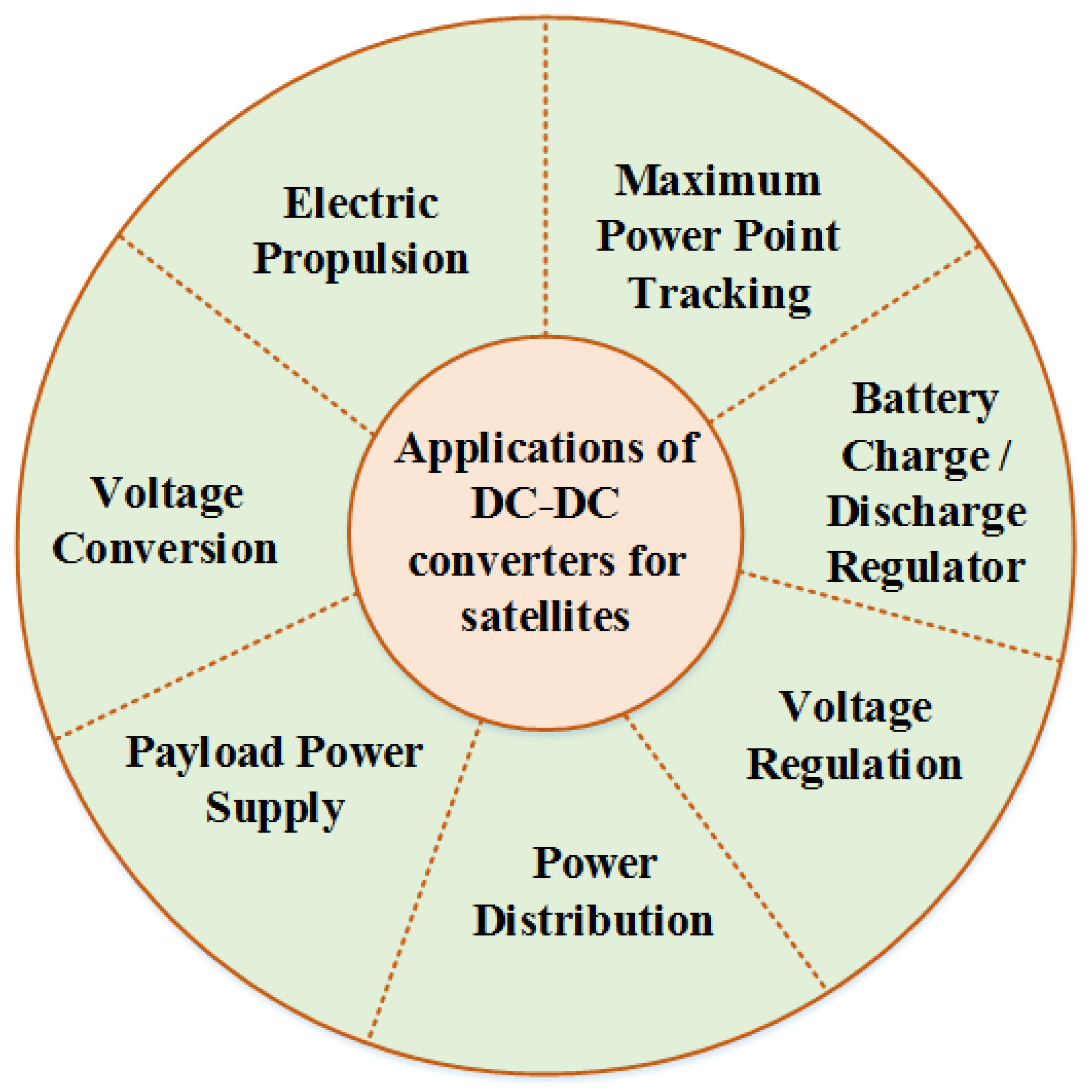 Aerospace 12 00097 g003 Aerospace 12 00097 g003