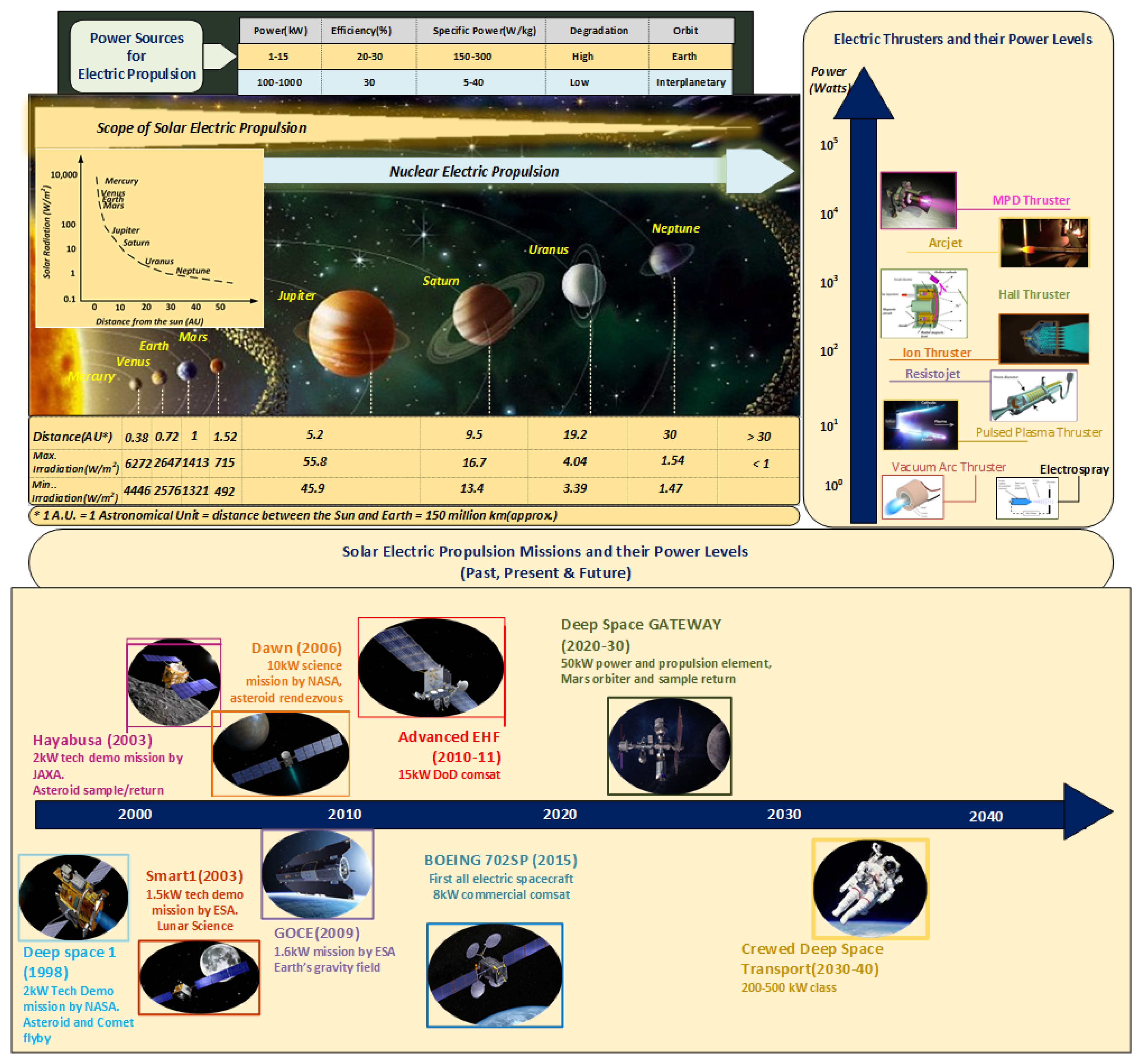 Aerospace 12 00097 g006 Aerospace 12 00097 g006