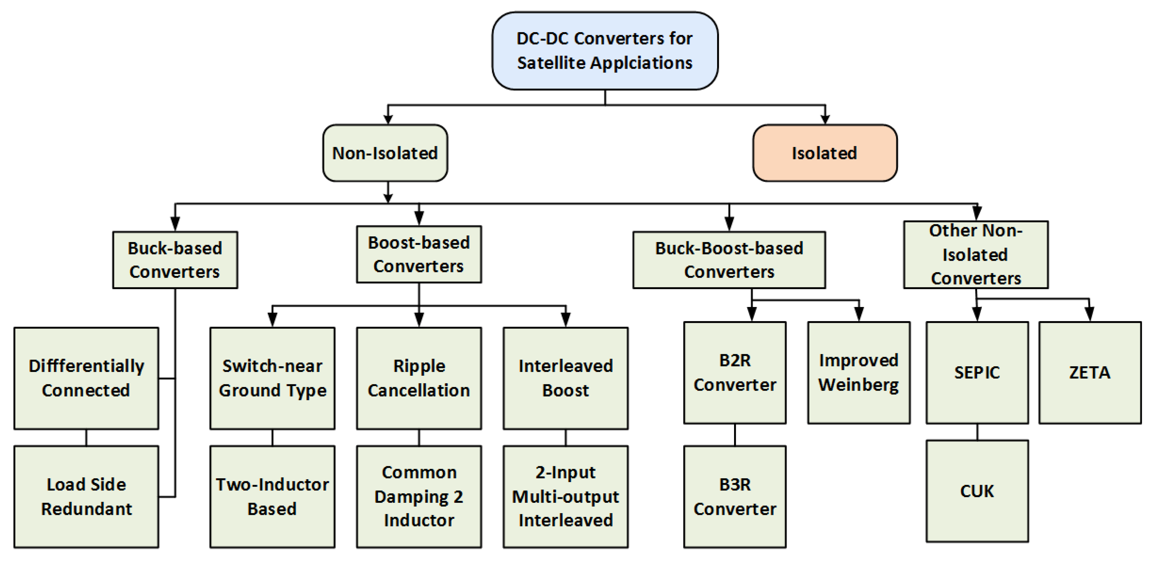 Aerospace 12 00097 g008 Aerospace 12 00097 g008