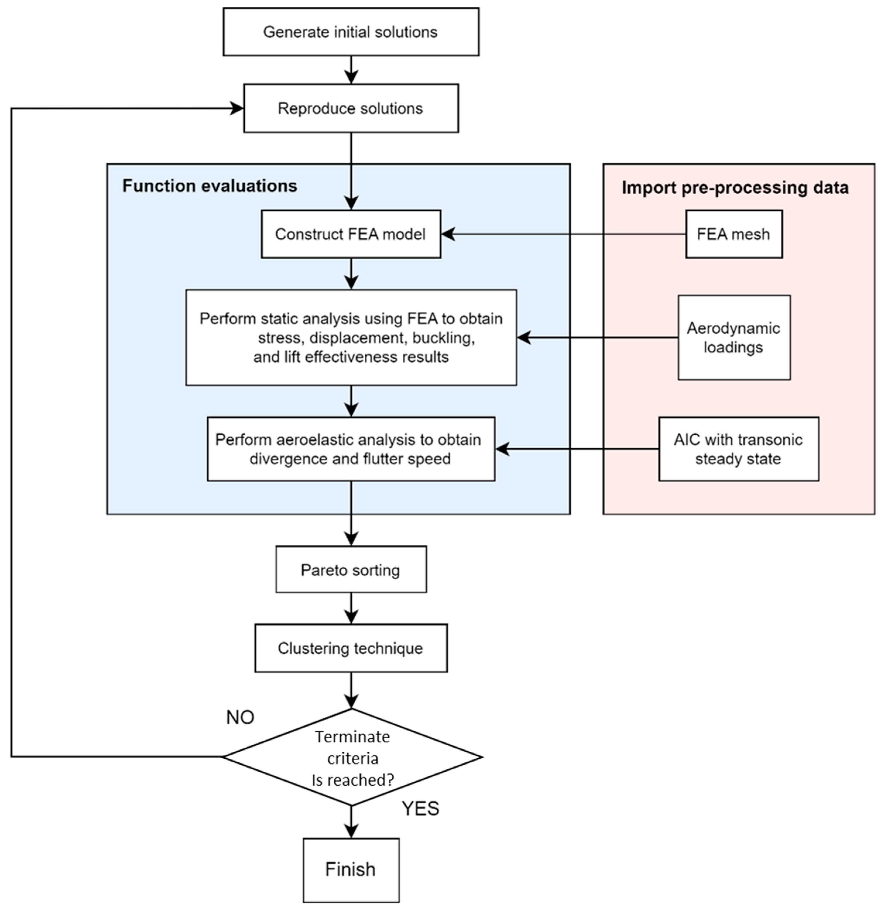 Aerospace 12 00101 g003