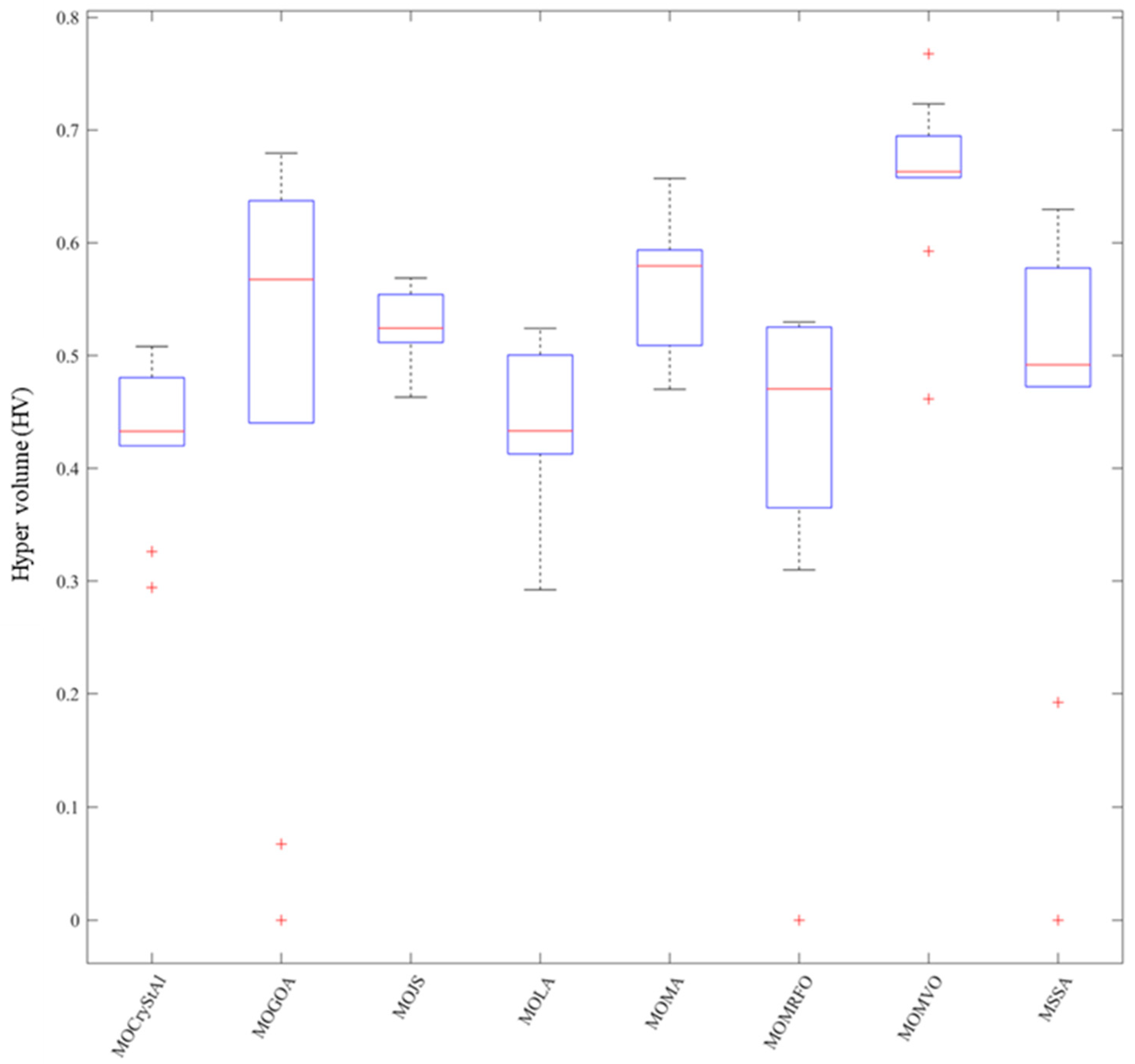 Aerospace 12 00101 g006
