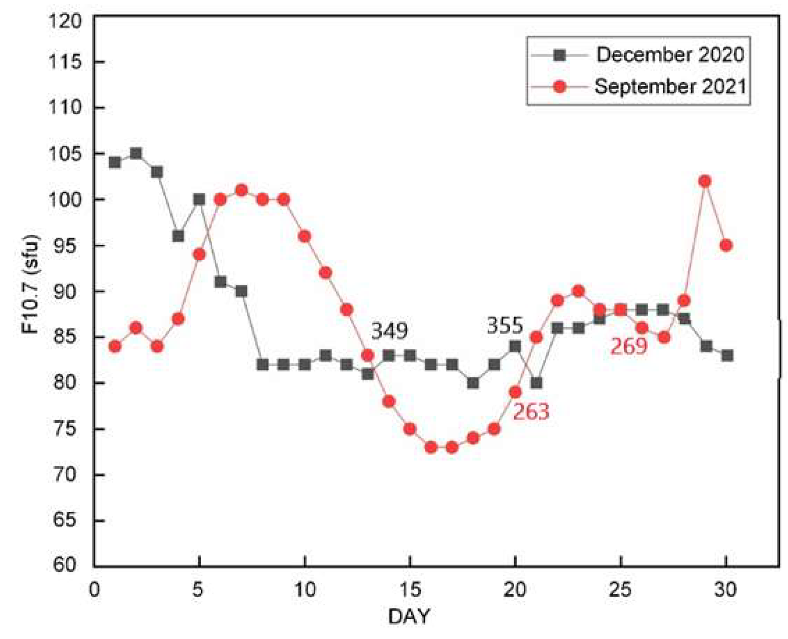 Aerospace 12 00102 g003