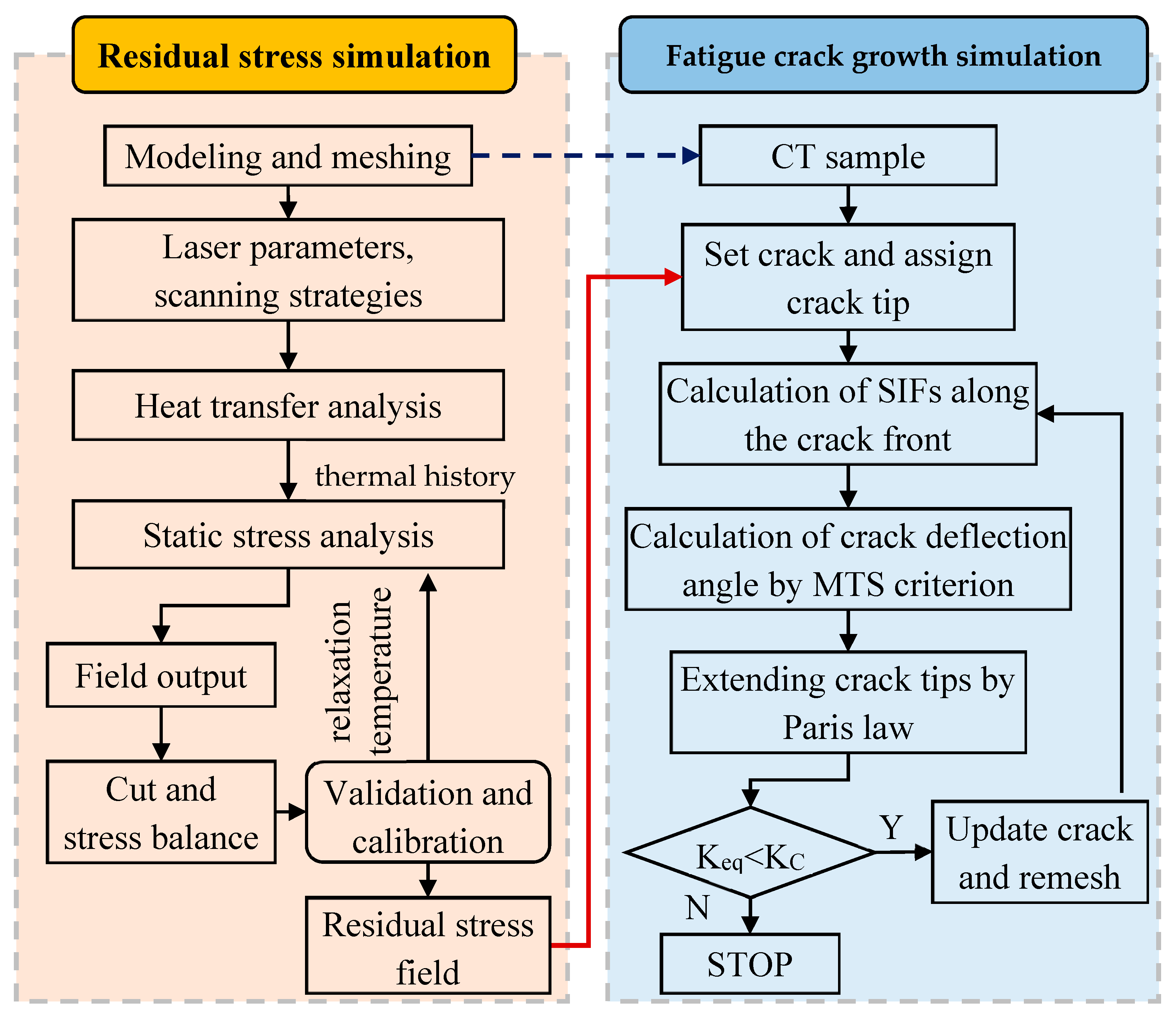 Aerospace 12 00103 g004