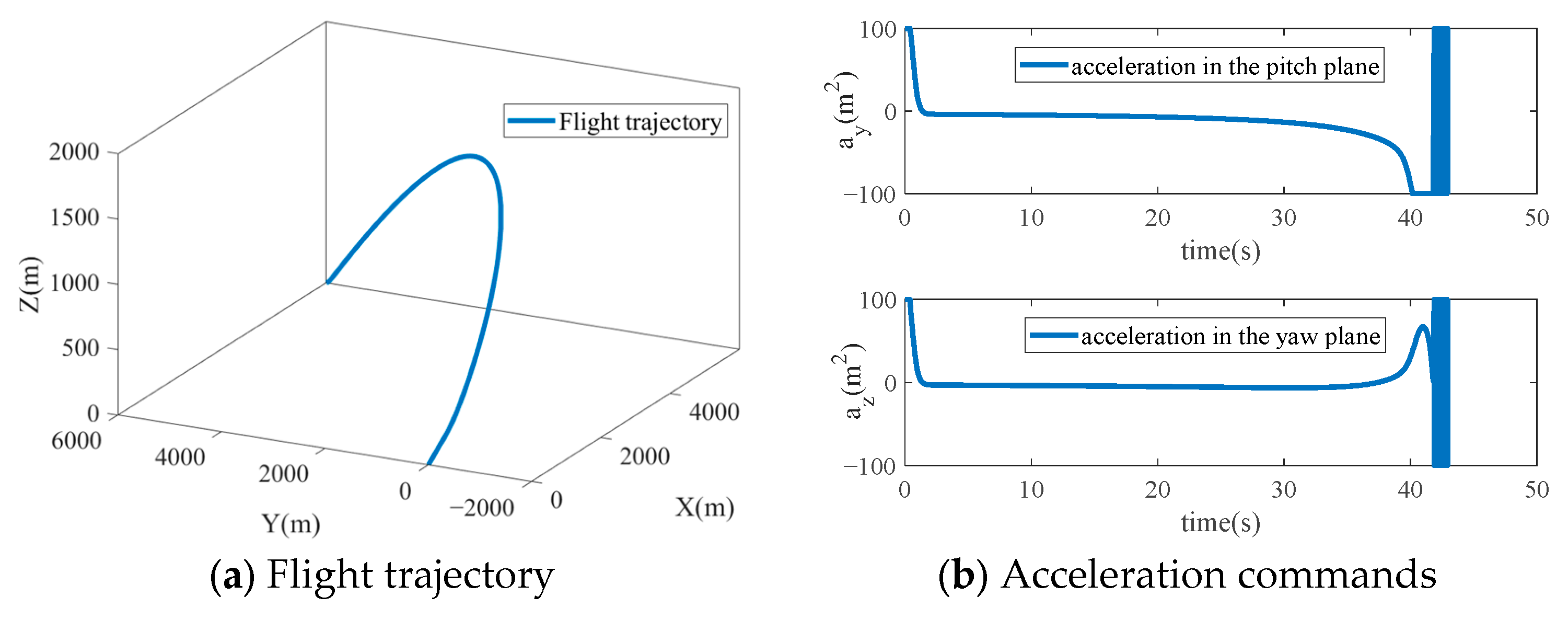Aerospace 12 00104 g002