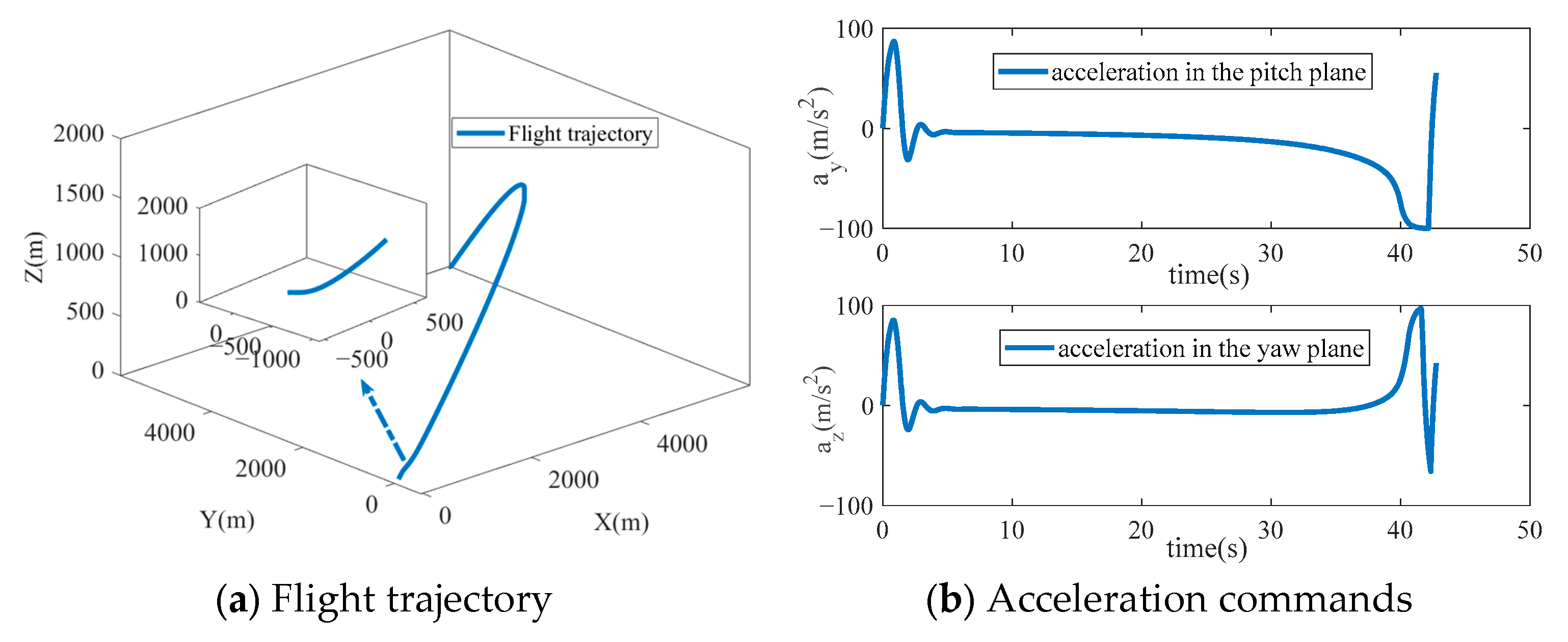 Aerospace 12 00104 g003