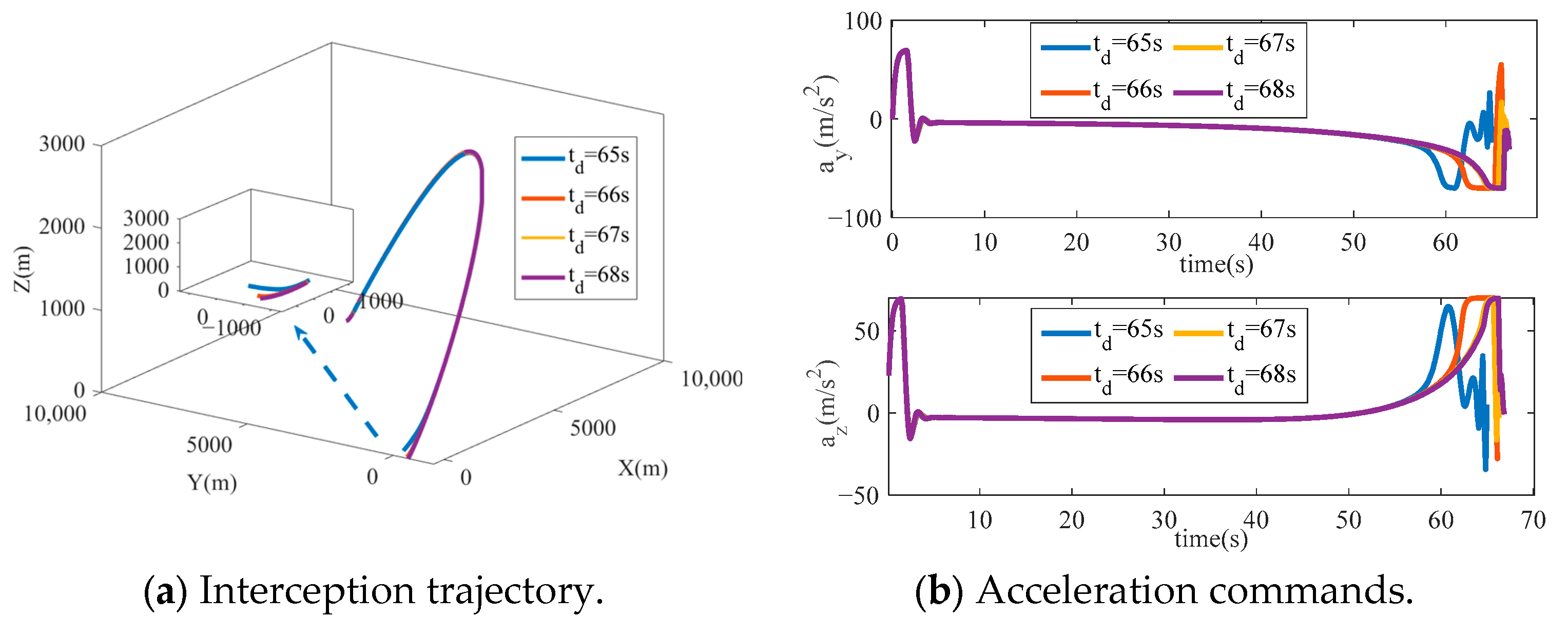Aerospace 12 00104 g017